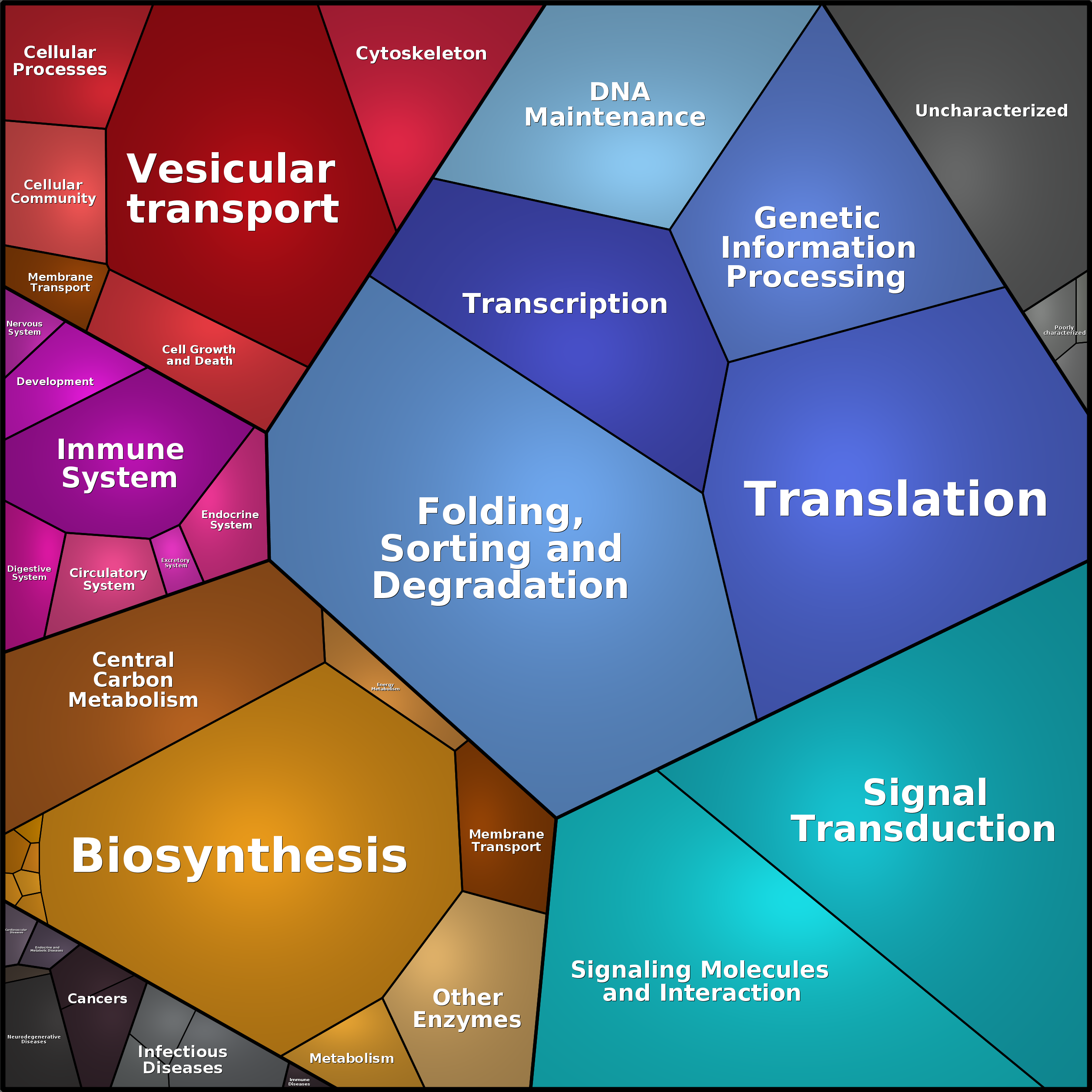 Treemap Press Ctrl-F5