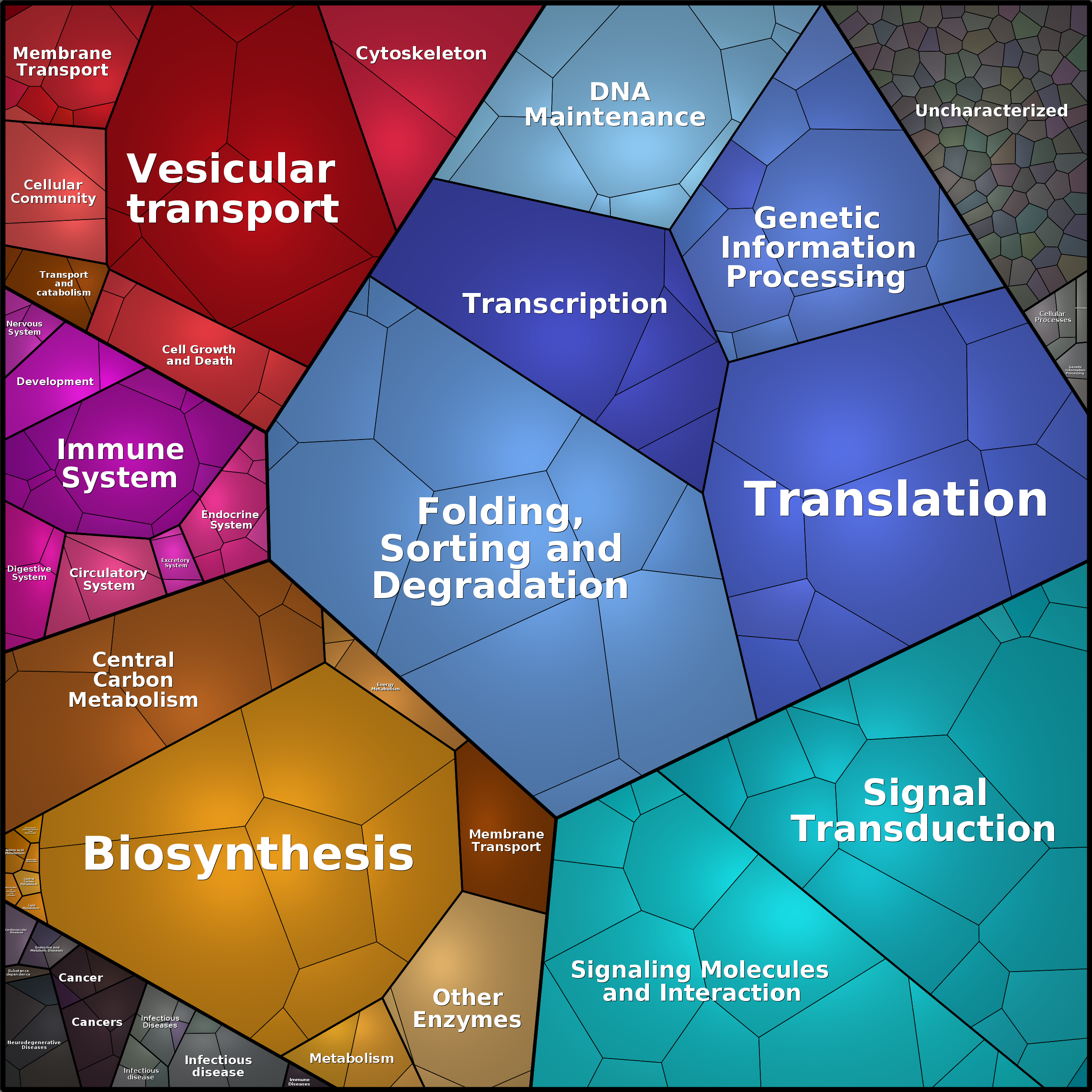 Treemap Press Ctrl-F5