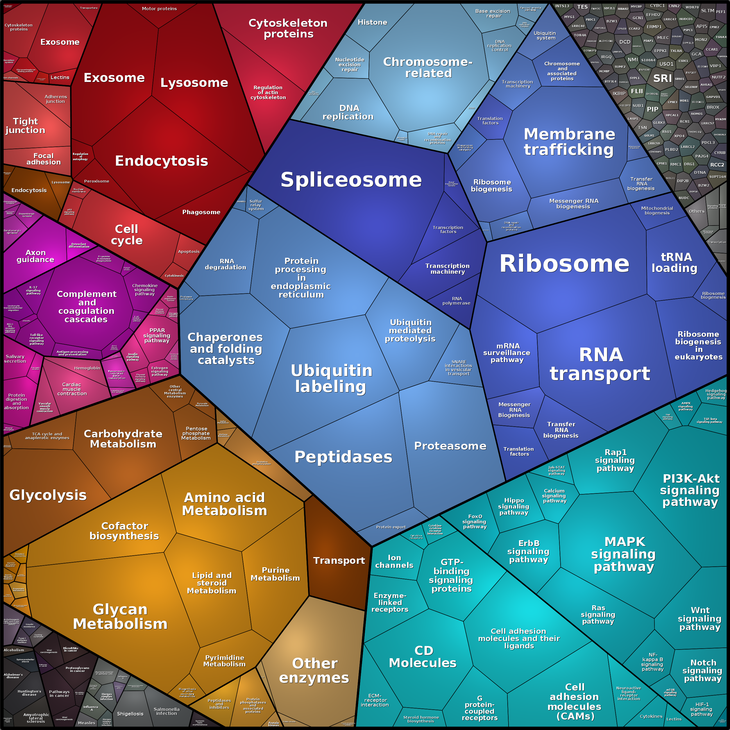 Treemap Press Ctrl-F5