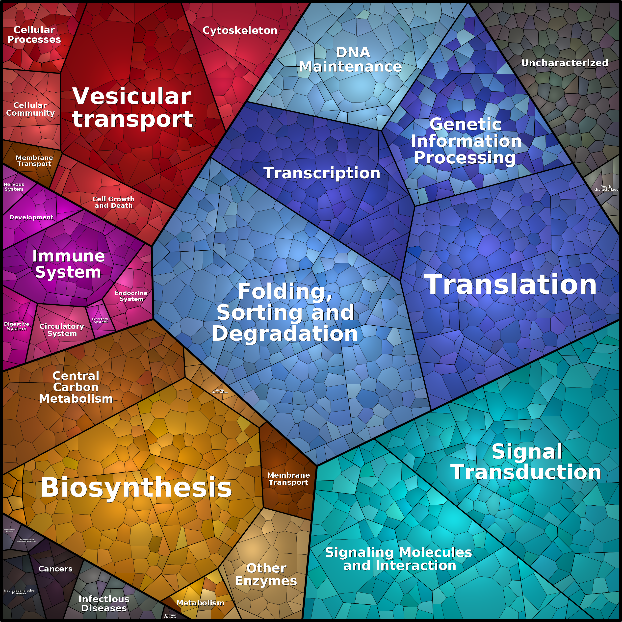 Treemap Press Ctrl-F5