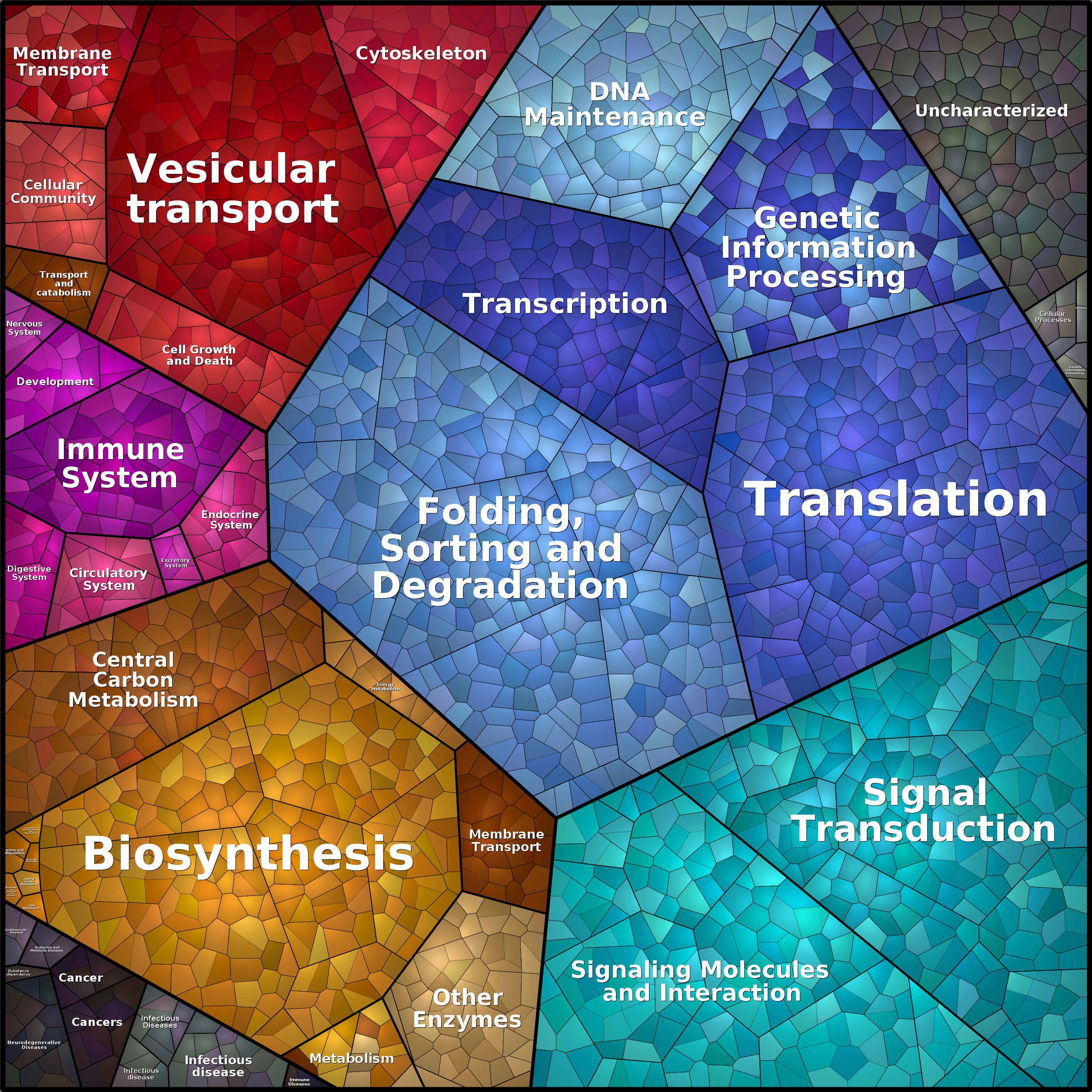 Treemap Press Ctrl-F5