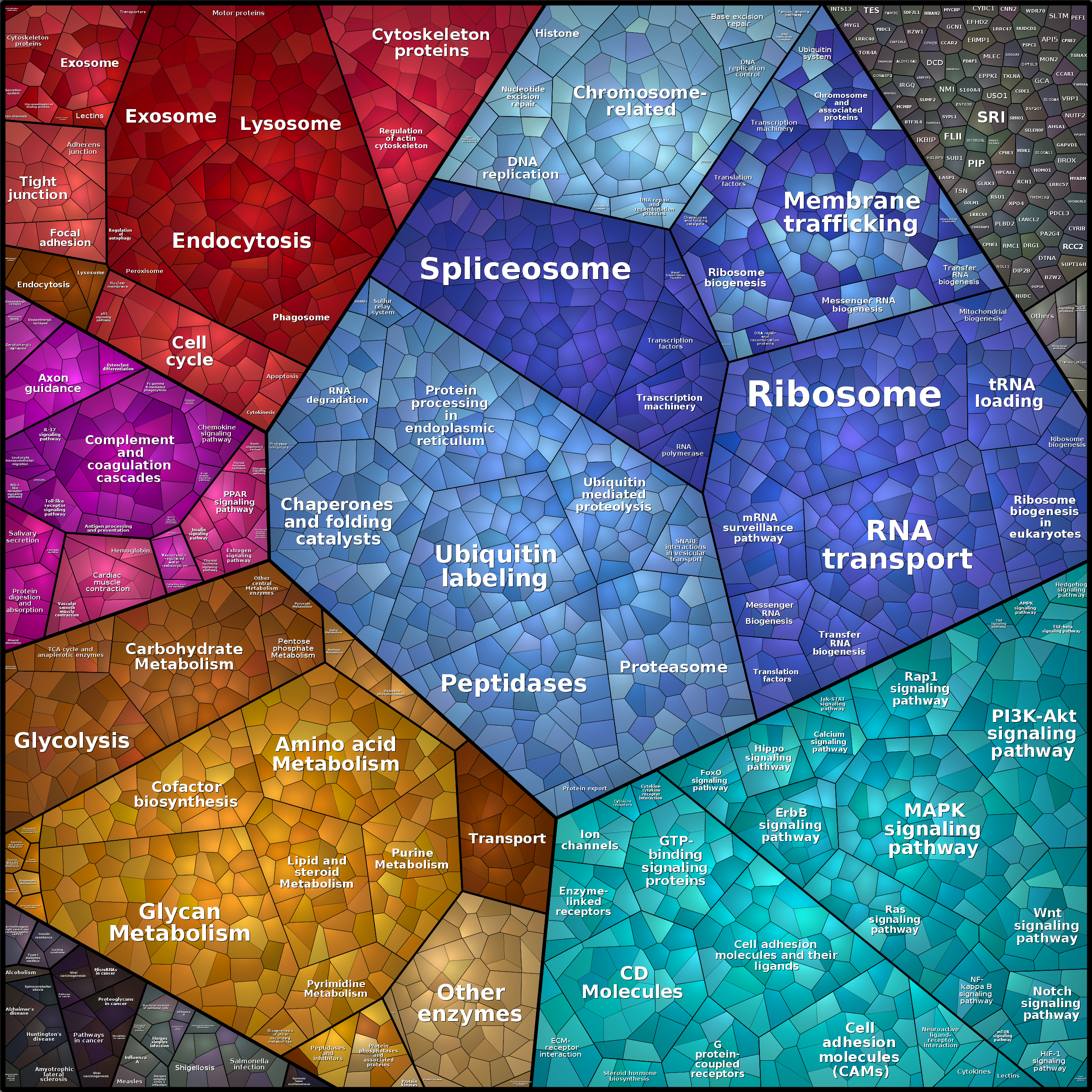 Treemap Press Ctrl-F5