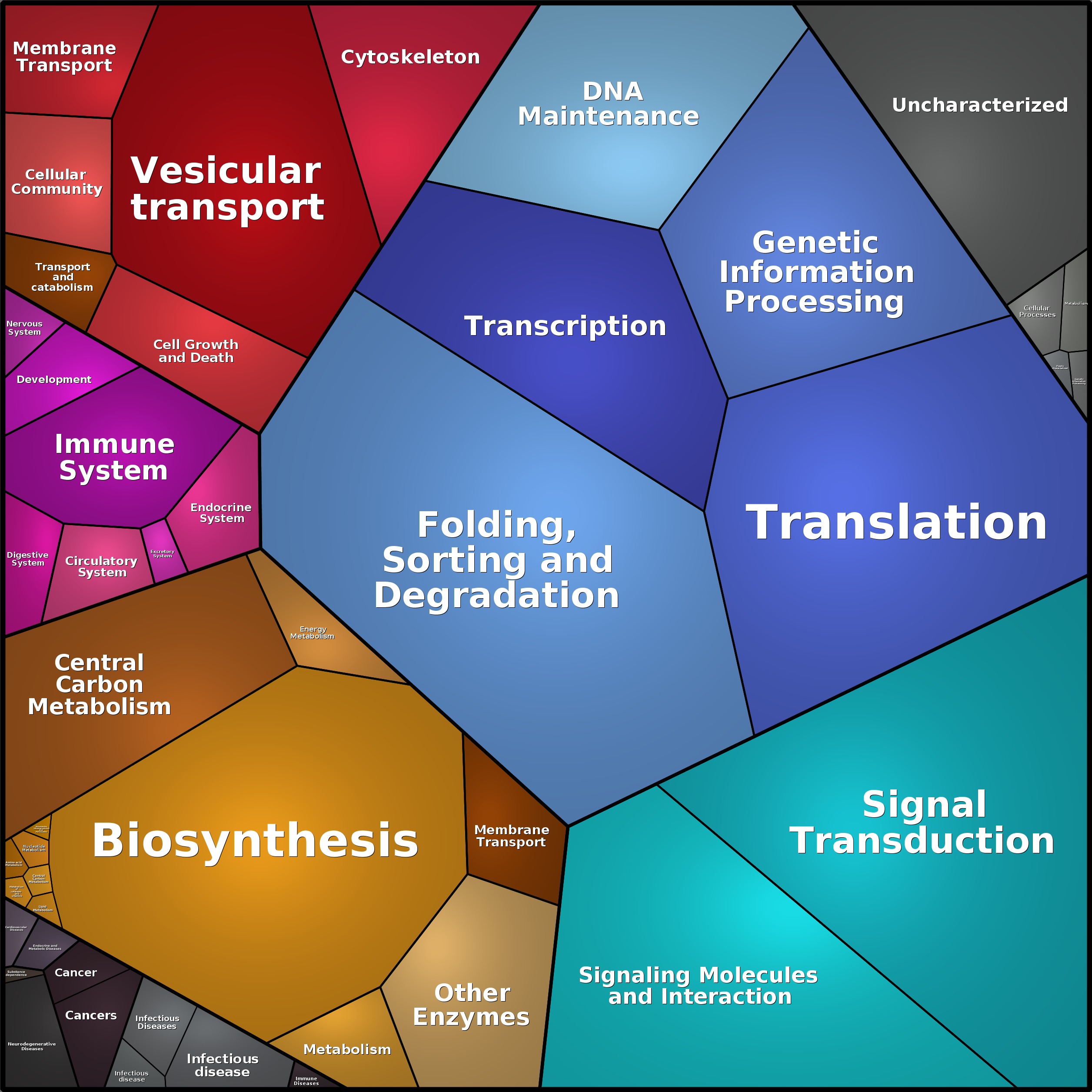 Treemap Press Ctrl-F5