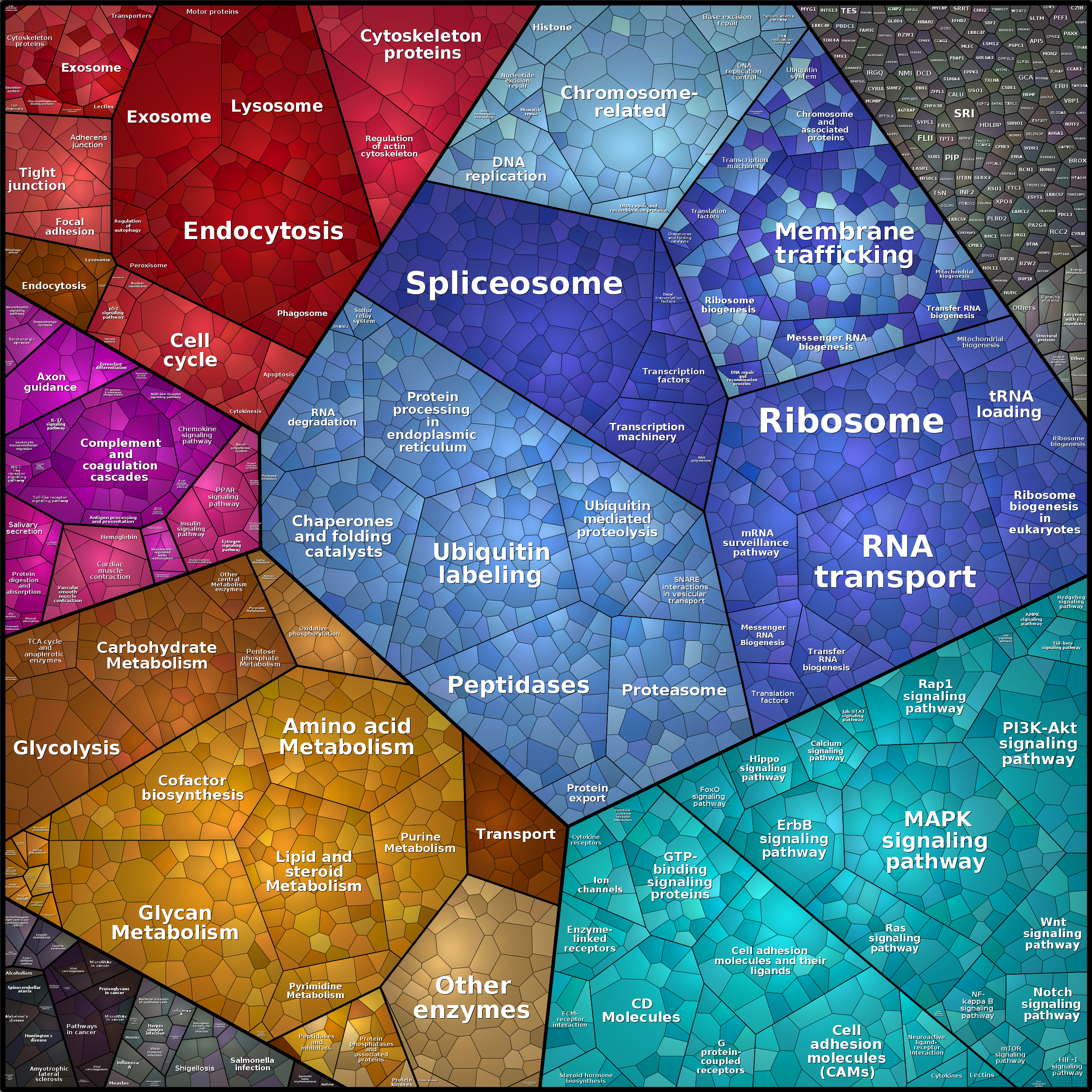 Treemap Press Ctrl-F5