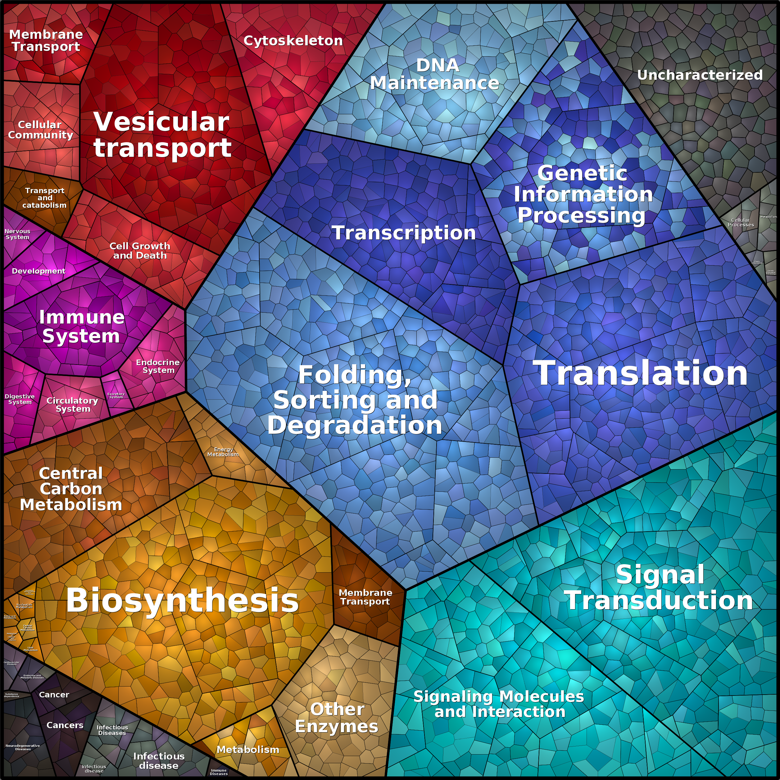 Treemap Press Ctrl-F5