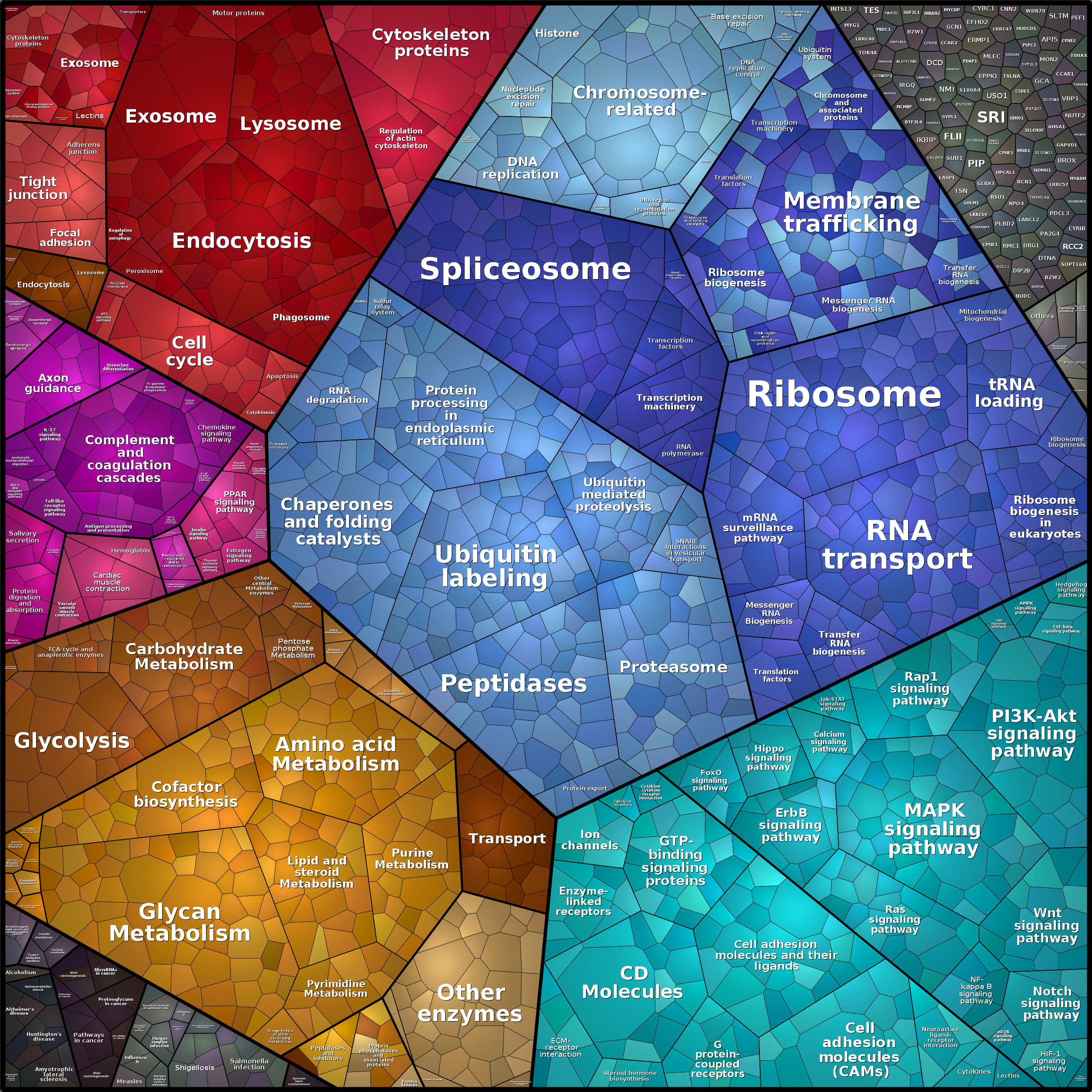 Treemap Press Ctrl-F5