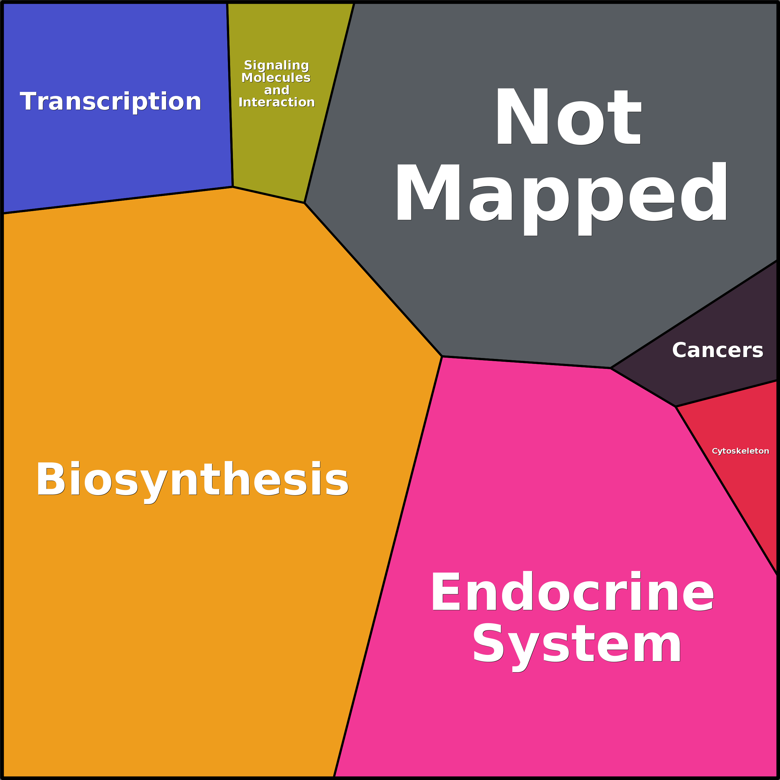 Treemap Press Ctrl-F5