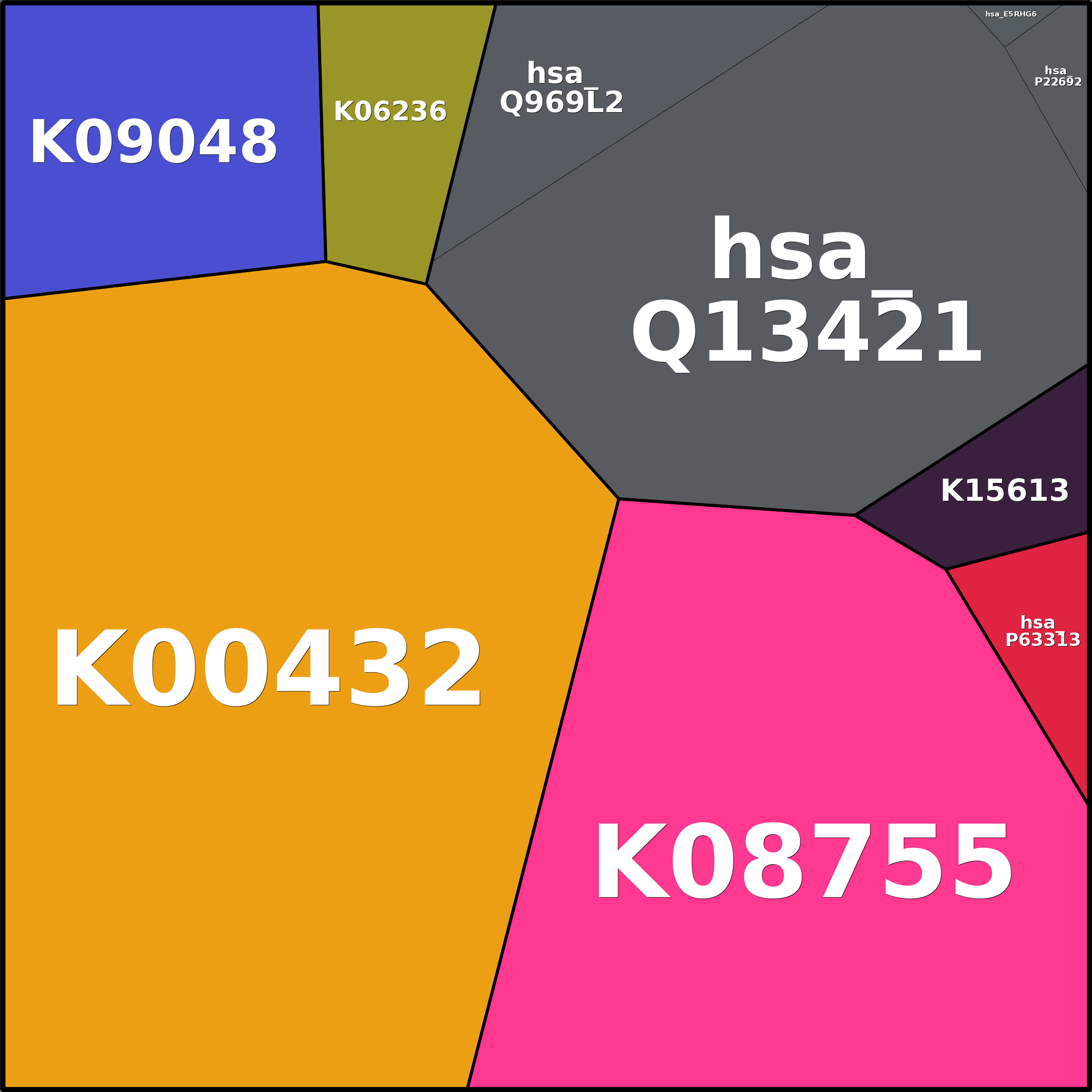 Treemap Press Ctrl-F5