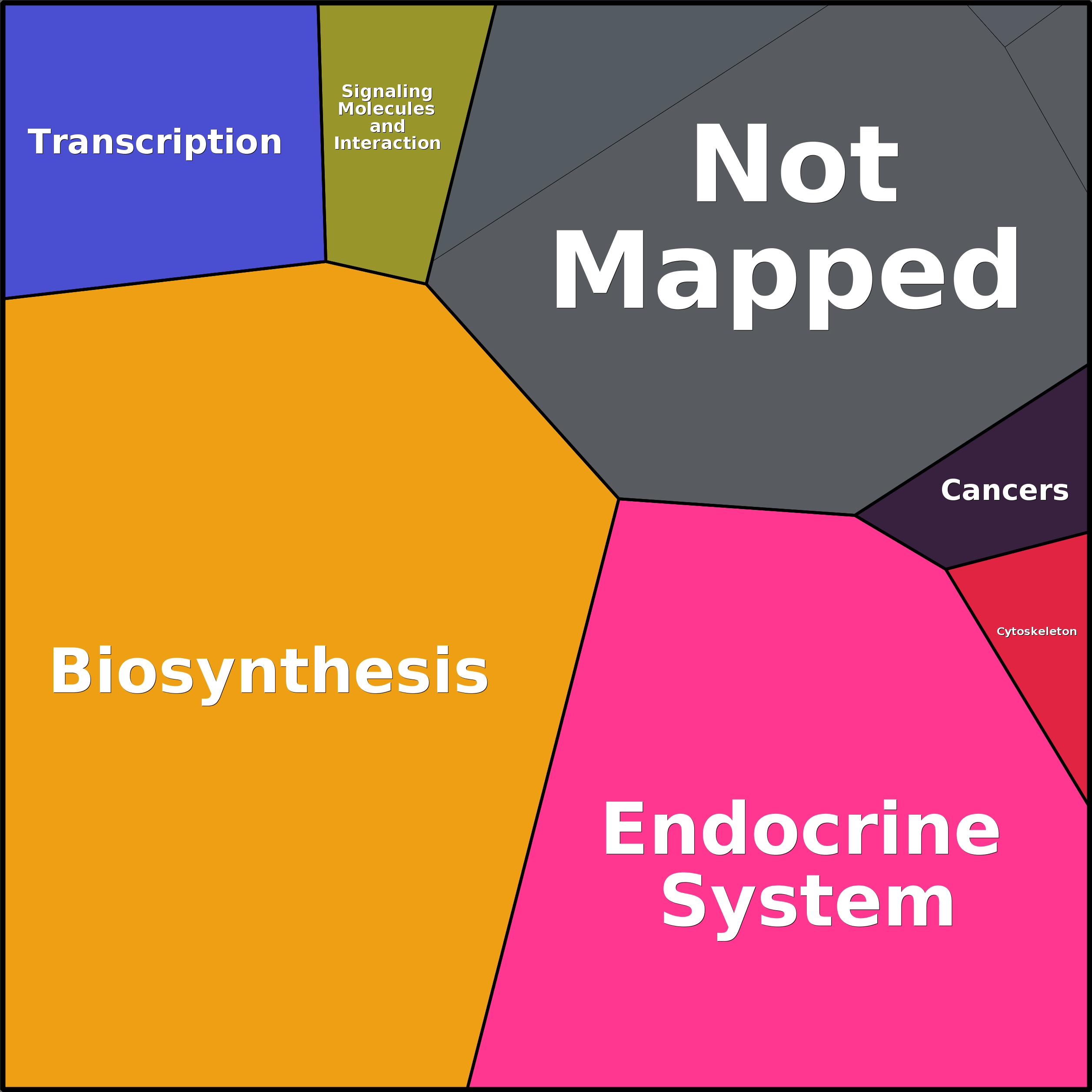 Treemap Press Ctrl-F5