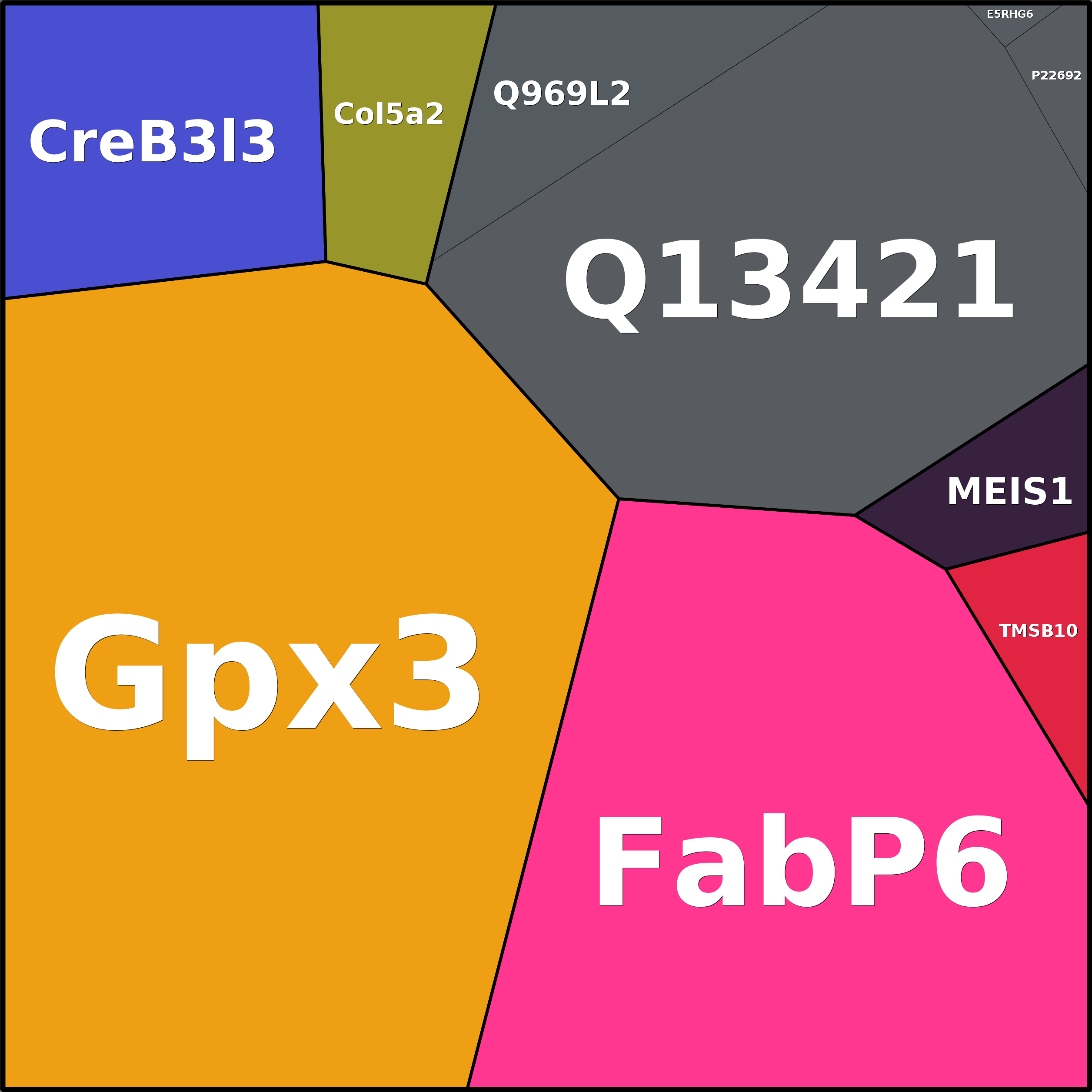 Treemap Press Ctrl-F5