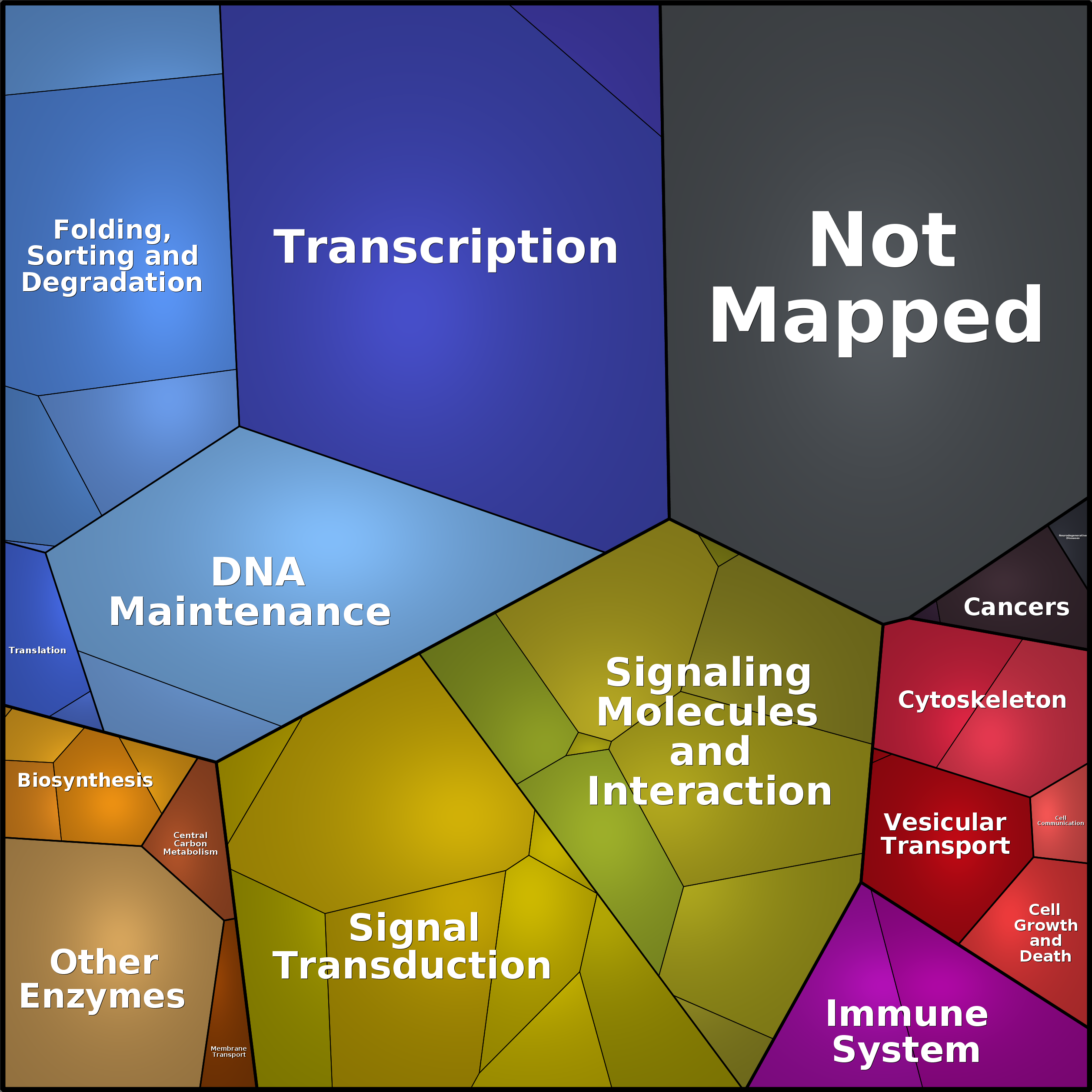 Treemap Press Ctrl-F5