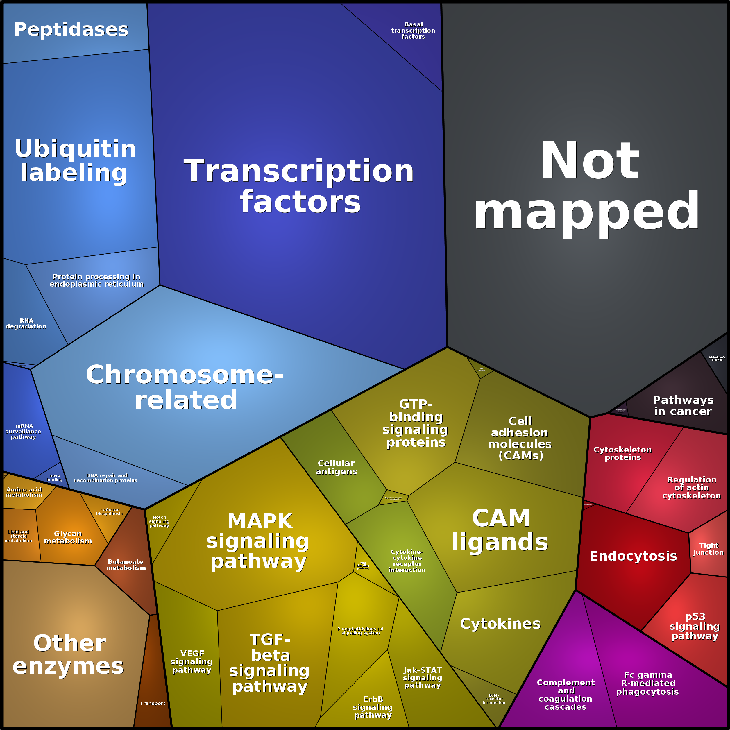 Treemap Press Ctrl-F5