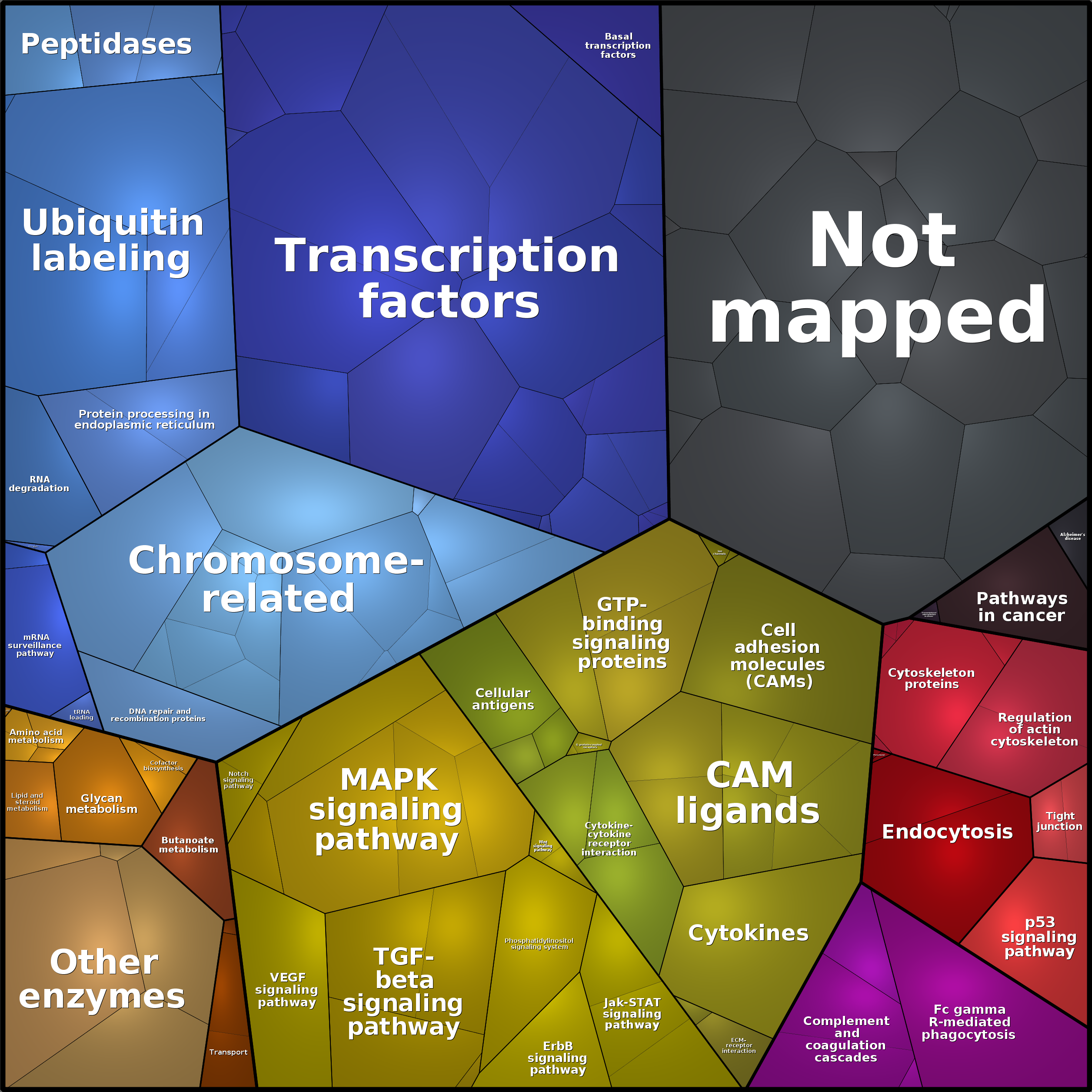 Treemap Press Ctrl-F5