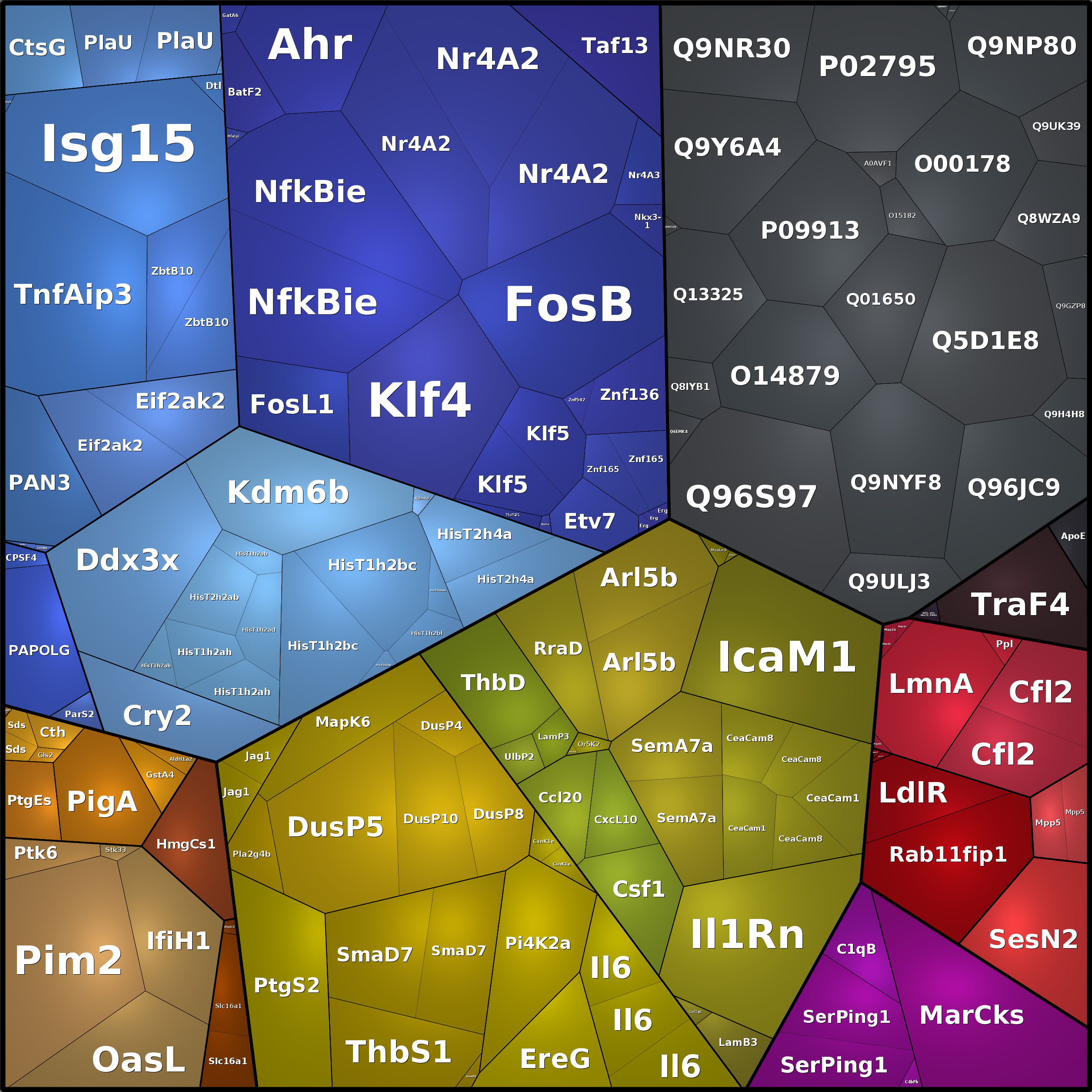 Treemap Press Ctrl-F5