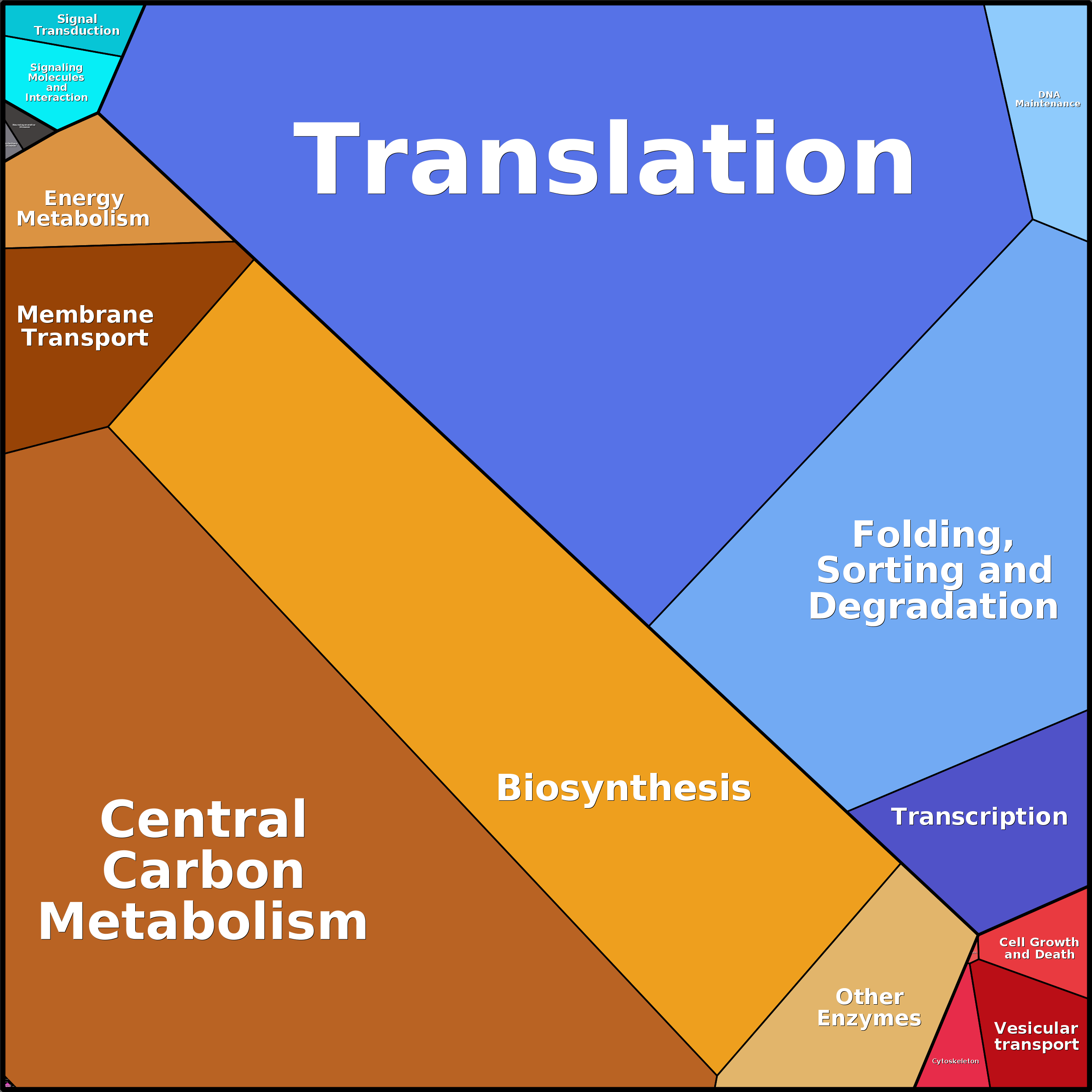 Treemap Press Ctrl-F5