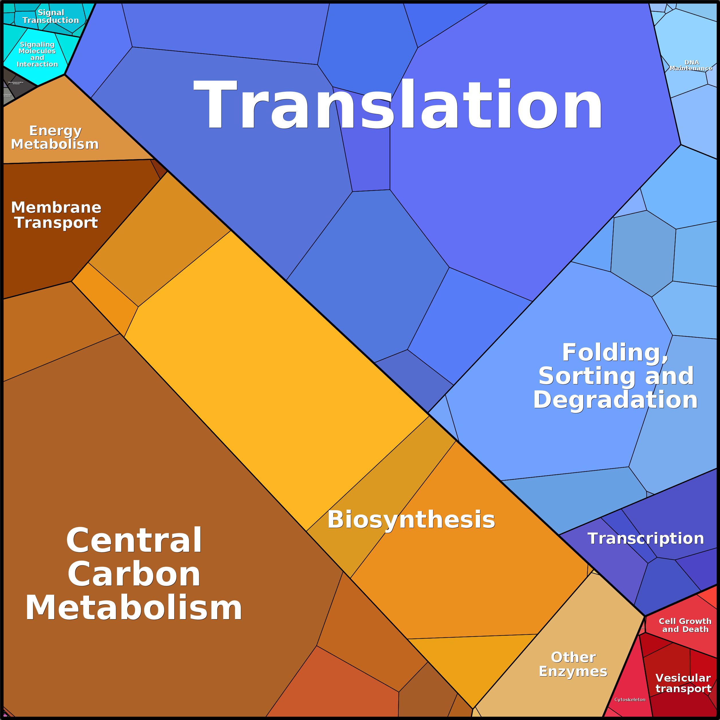 Treemap Press Ctrl-F5