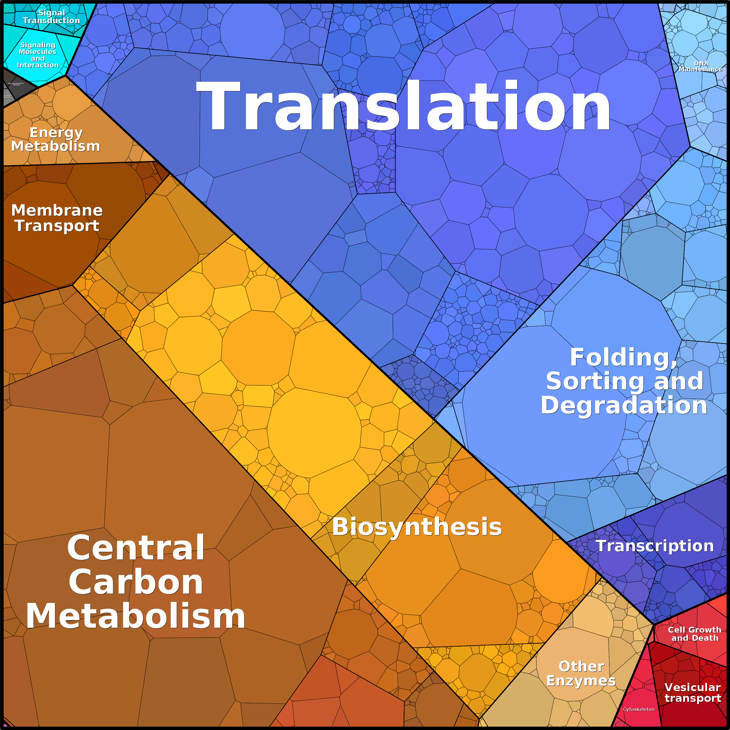 Treemap Press Ctrl-F5