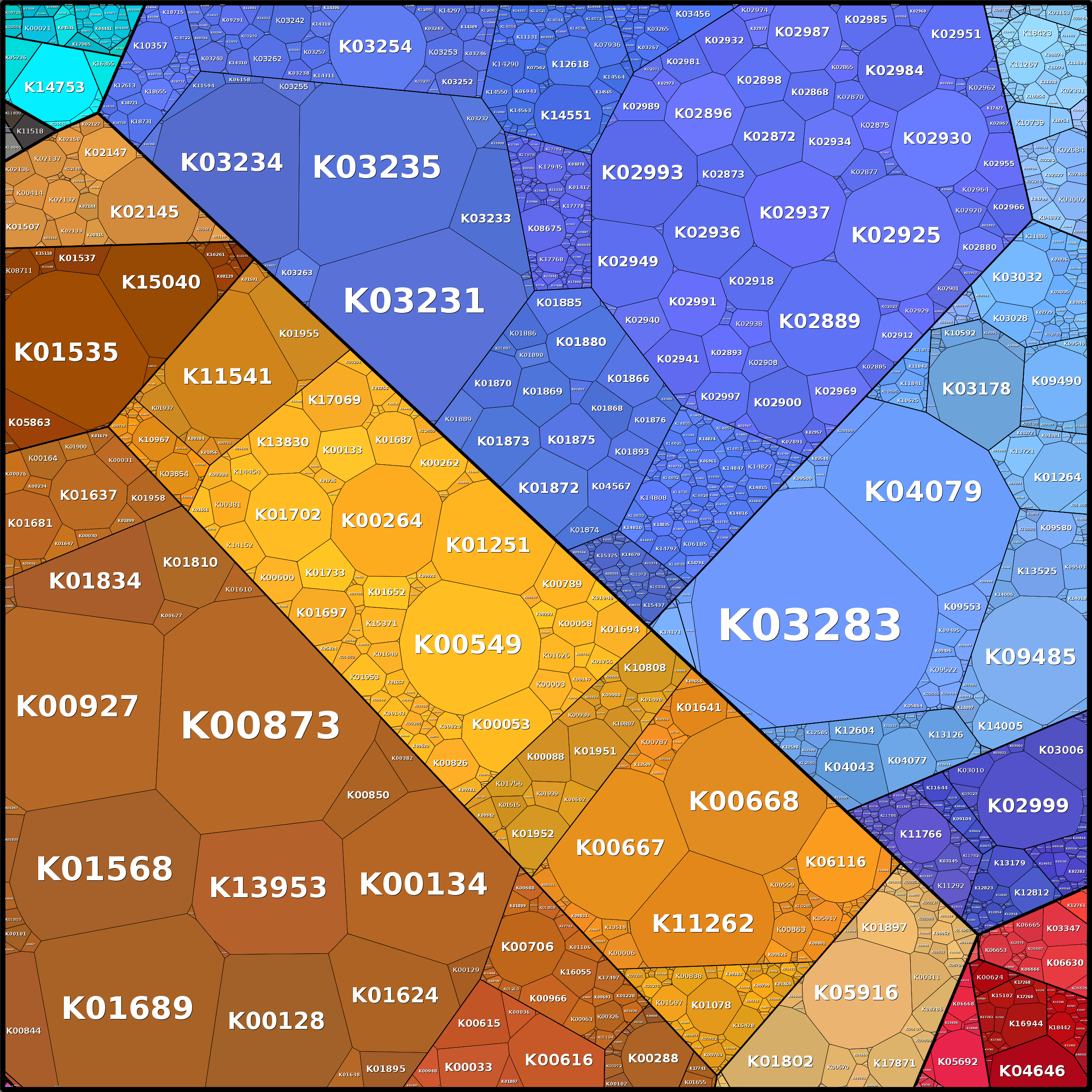 Treemap Press Ctrl-F5