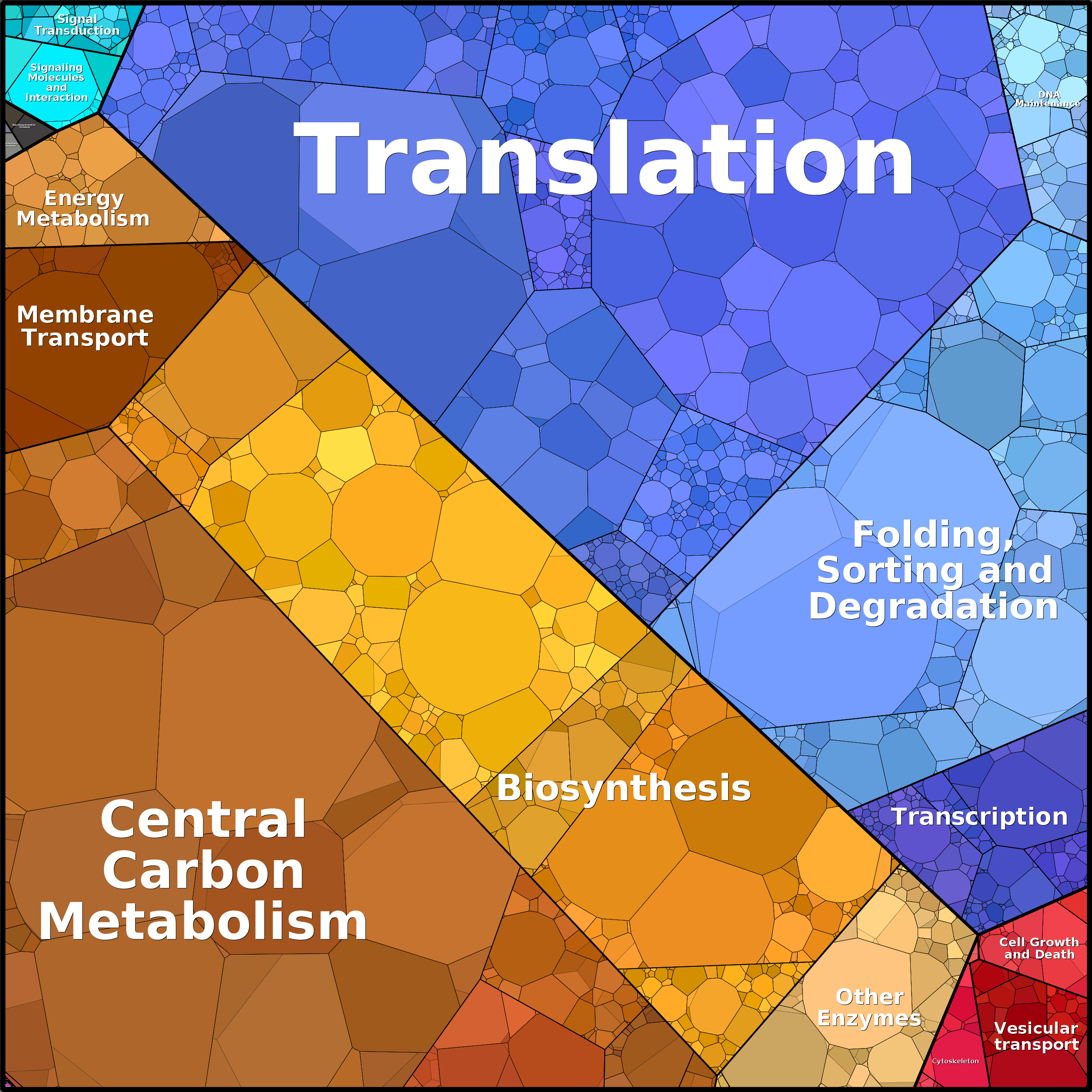 Treemap Press Ctrl-F5