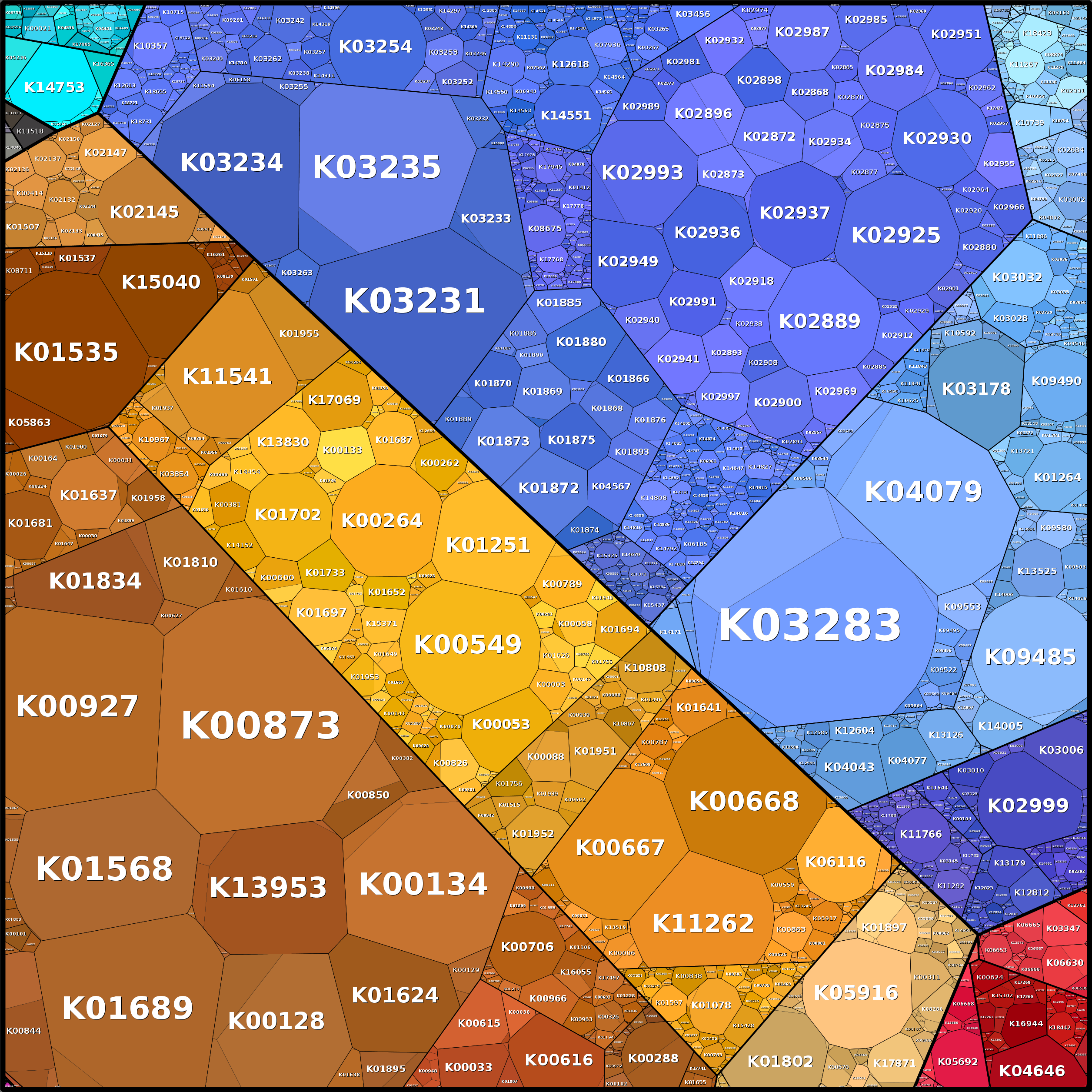 Treemap Press Ctrl-F5