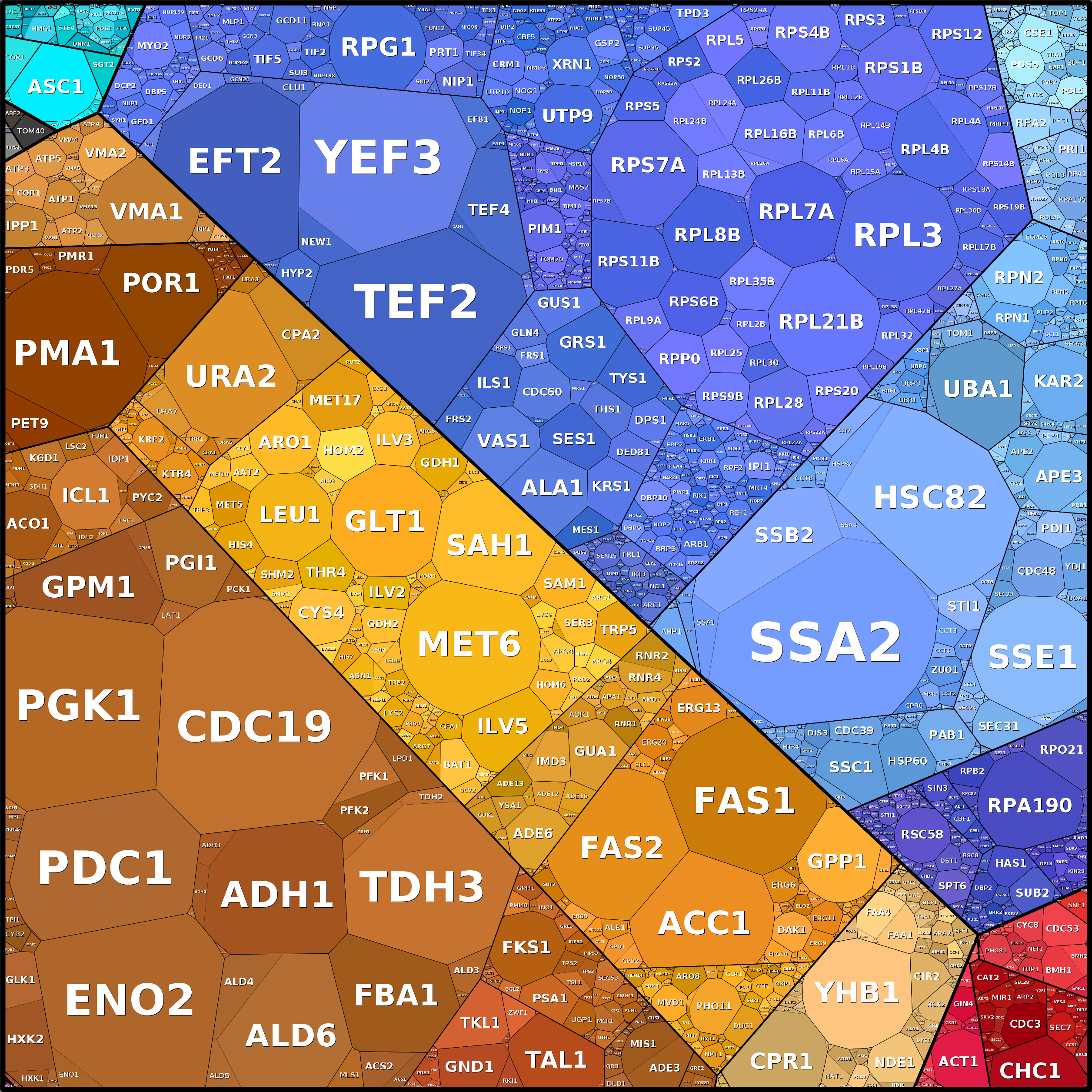 Treemap Press Ctrl-F5