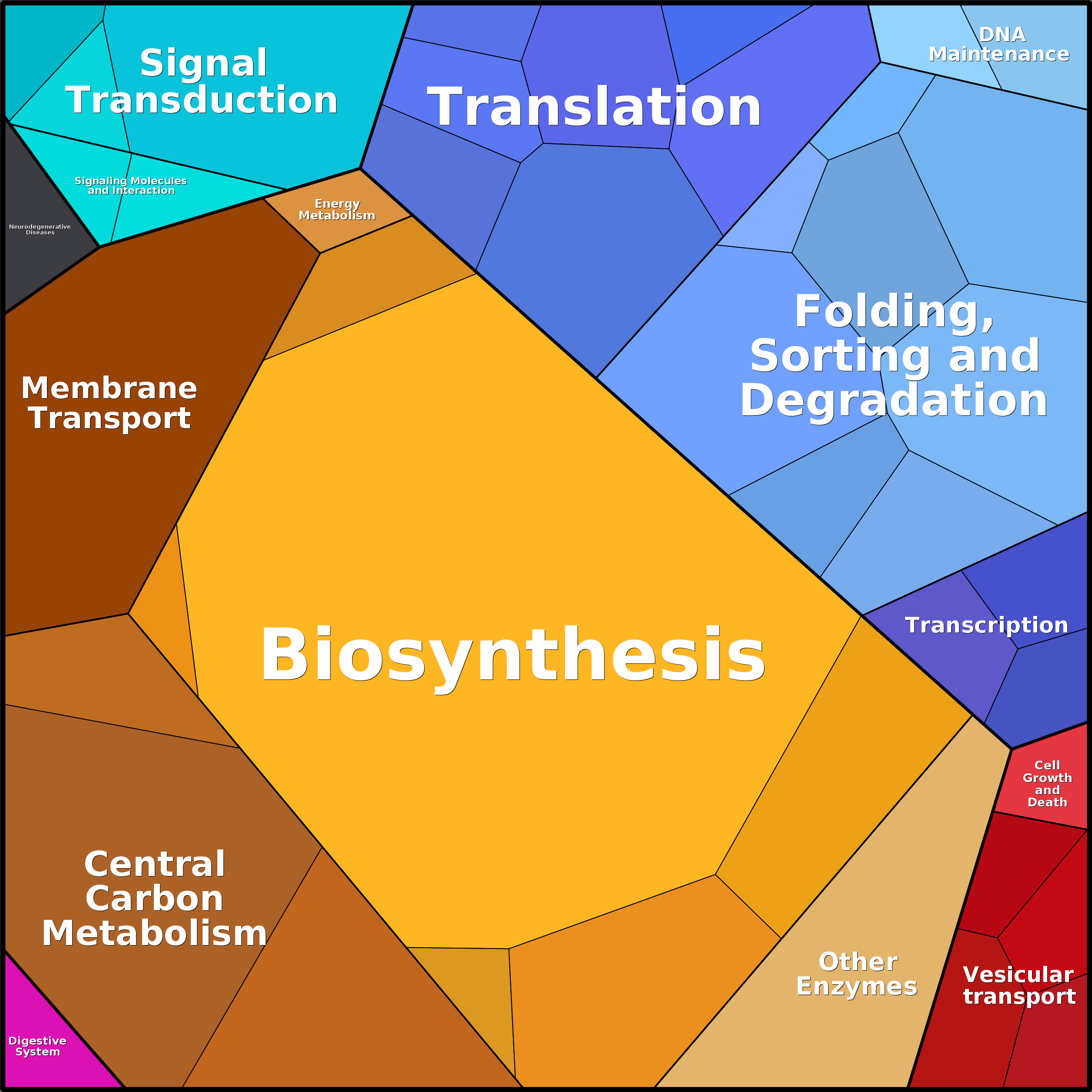 Treemap Press Ctrl-F5