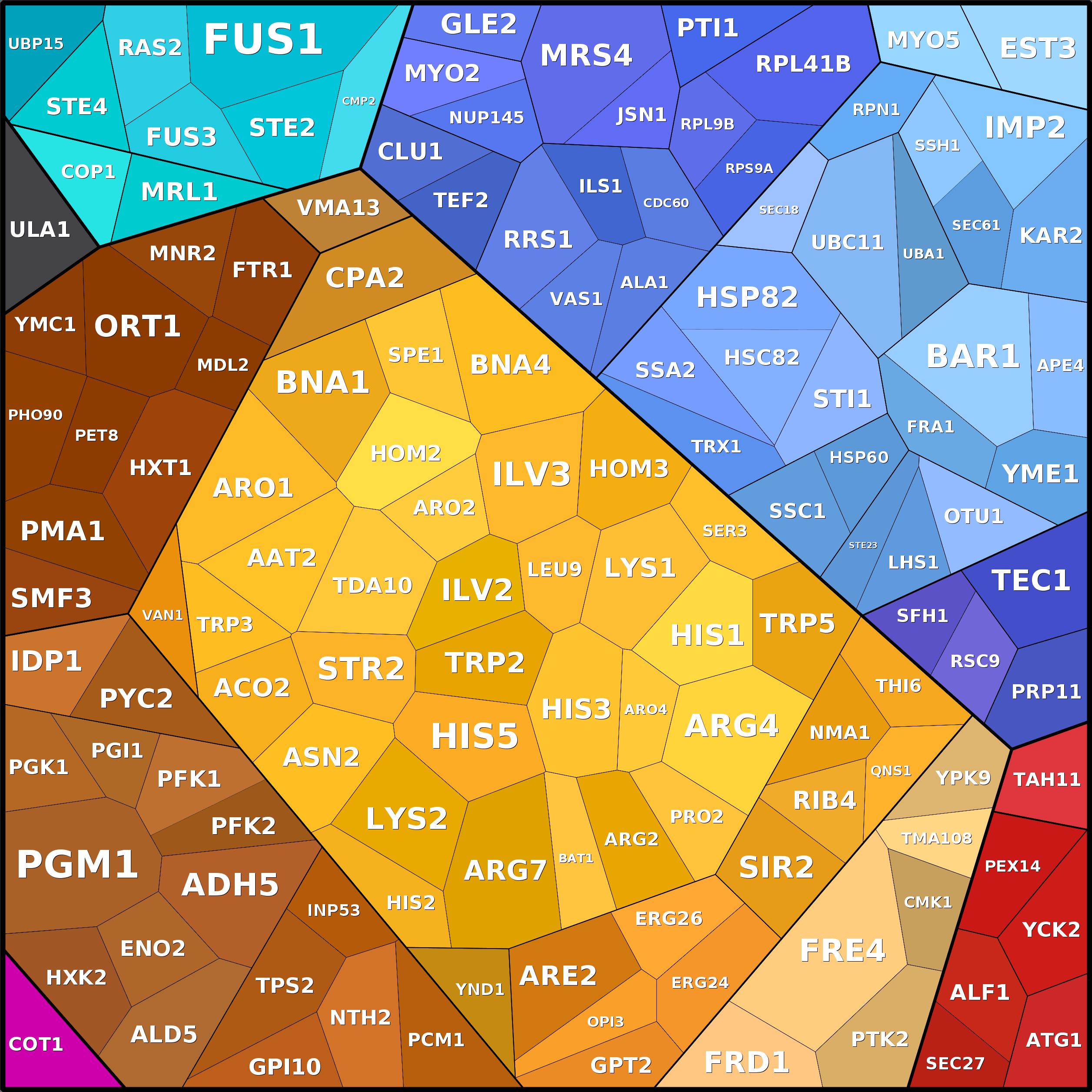 Treemap Press Ctrl-F5