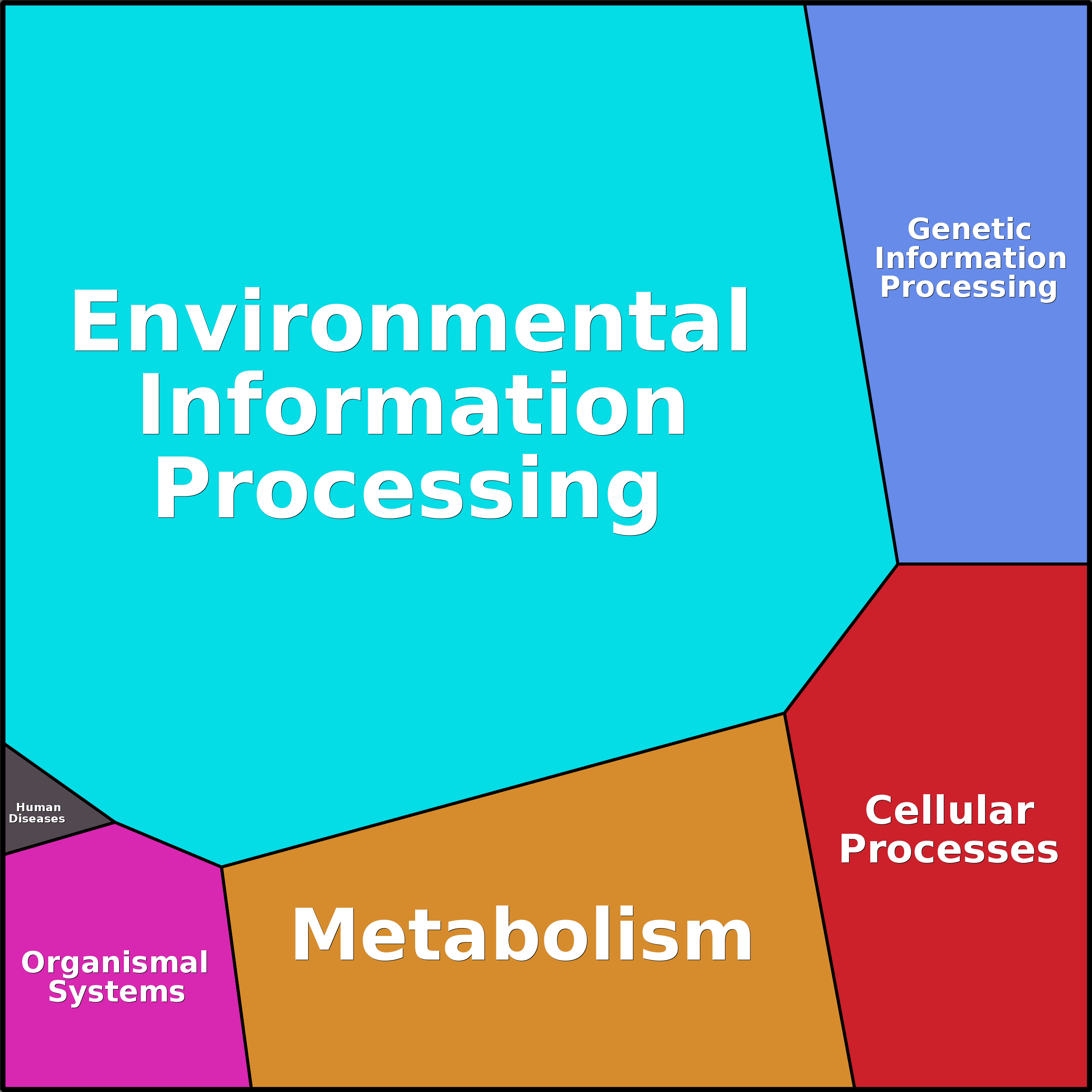 Treemap Press Ctrl-F5