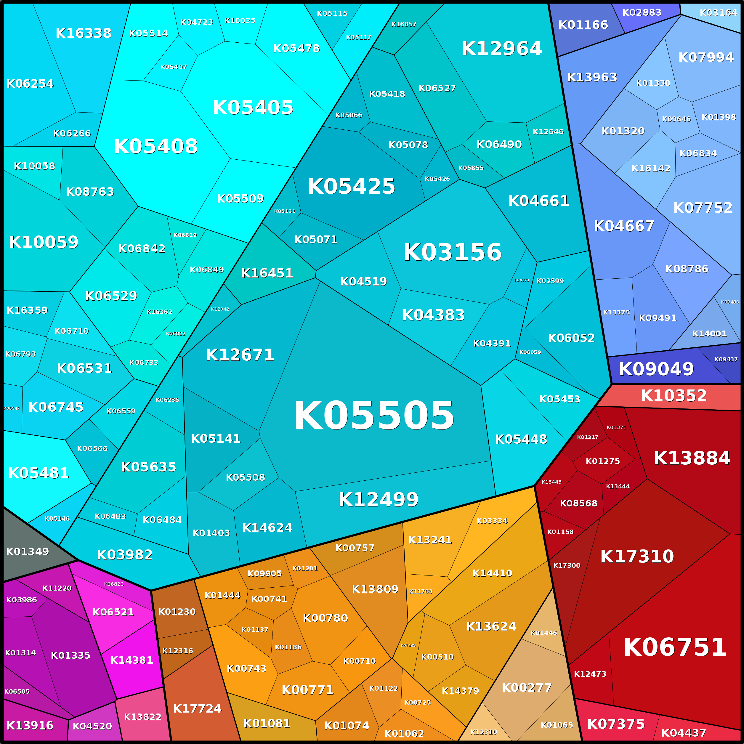 Treemap Press Ctrl-F5