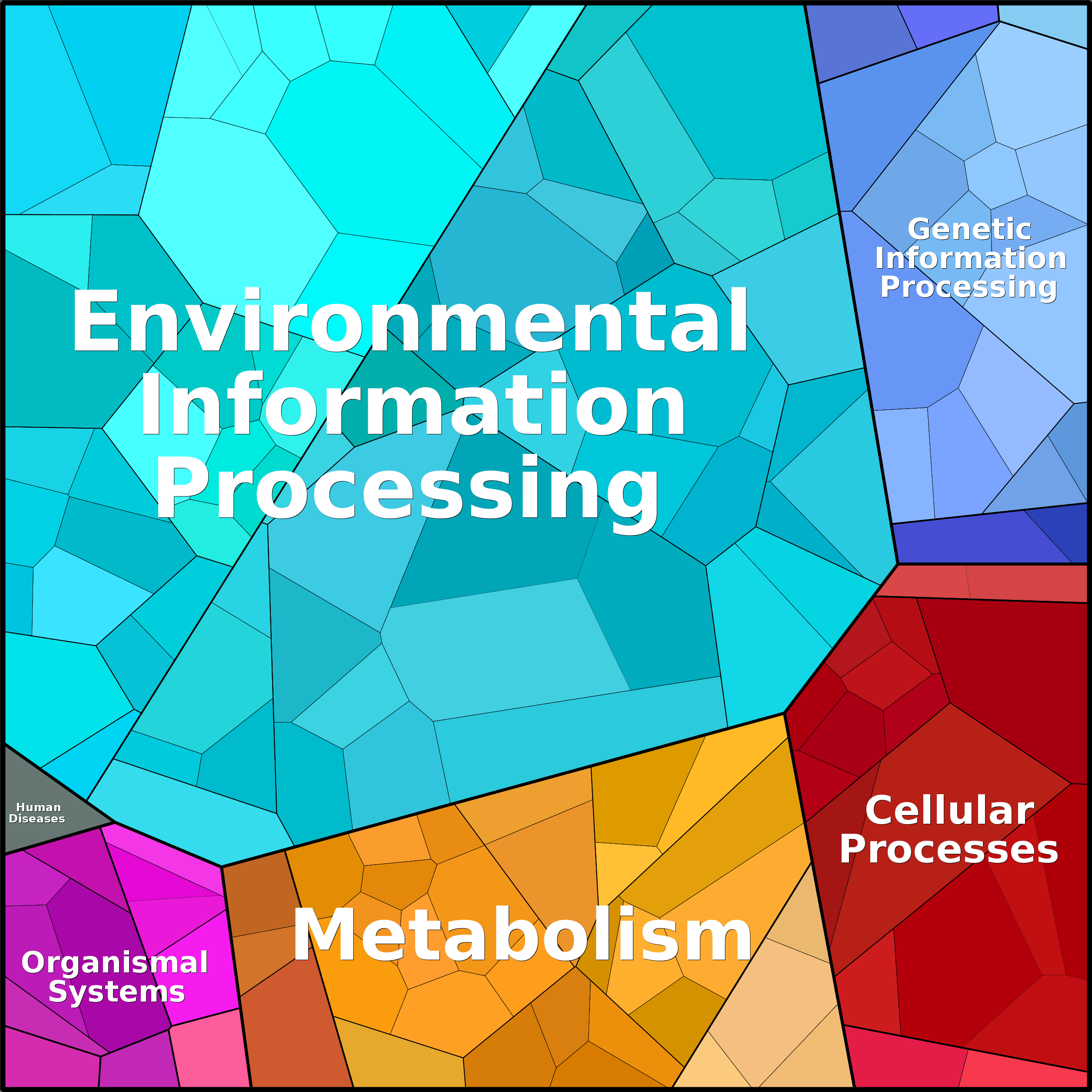 Treemap Press Ctrl-F5