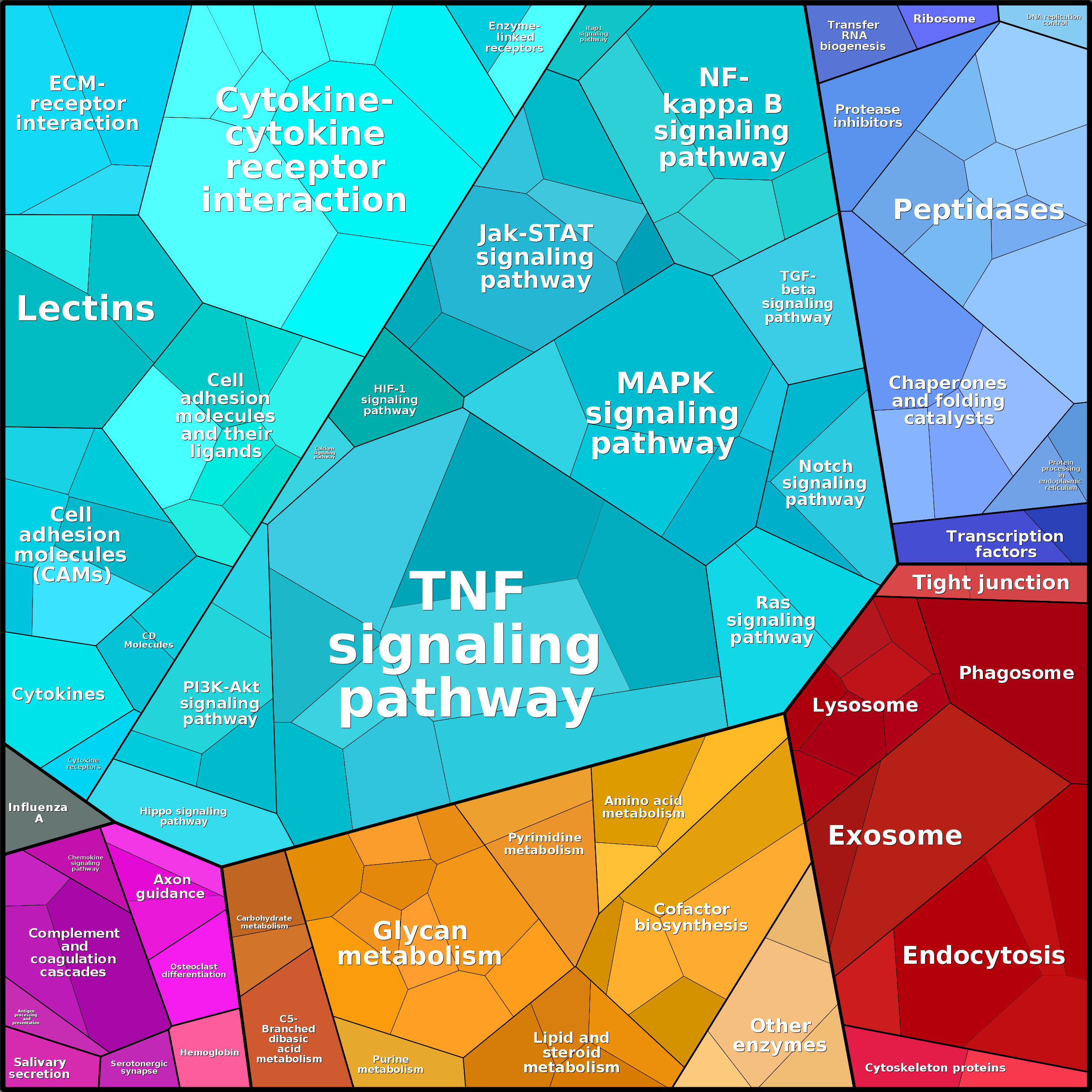 Treemap Press Ctrl-F5