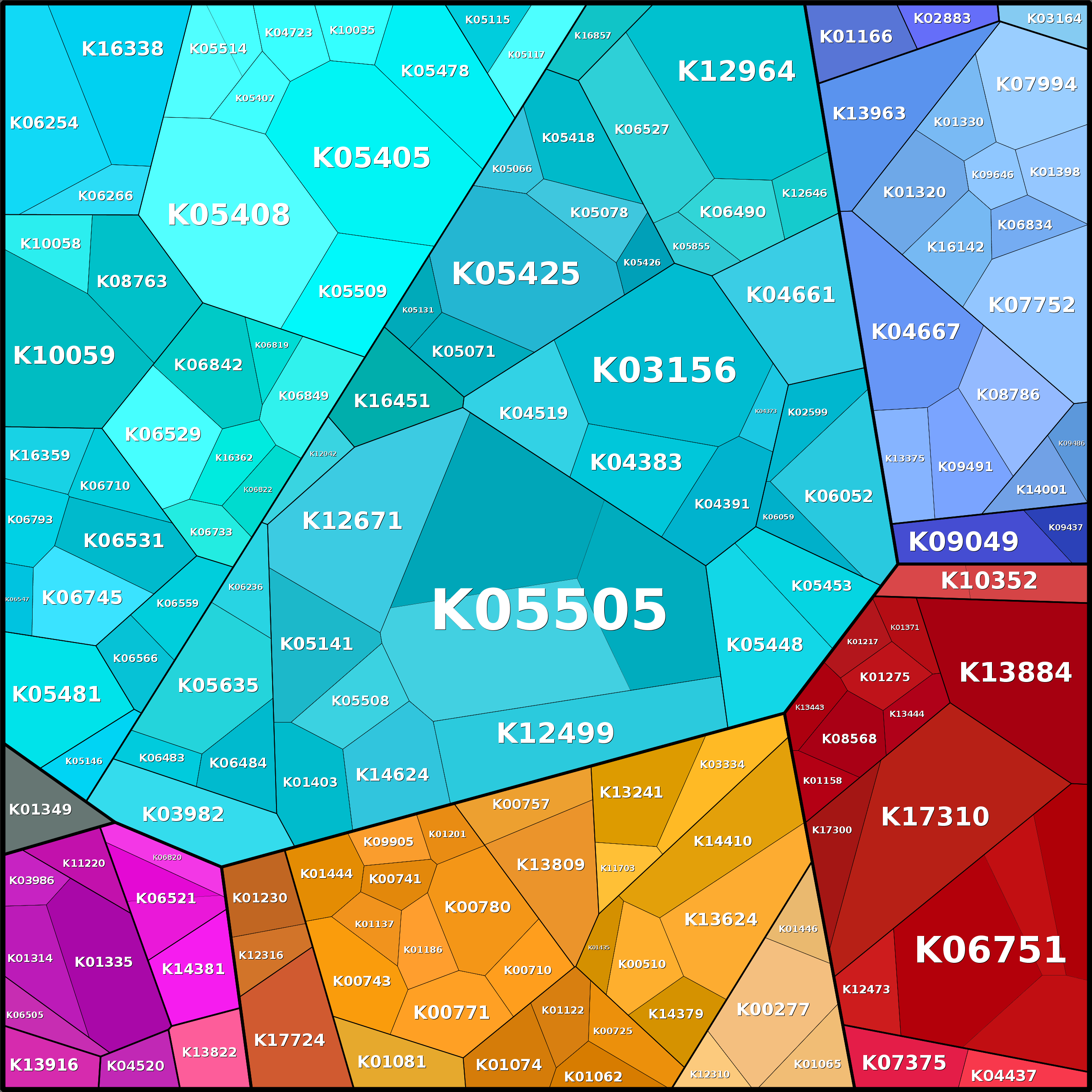 Treemap Press Ctrl-F5