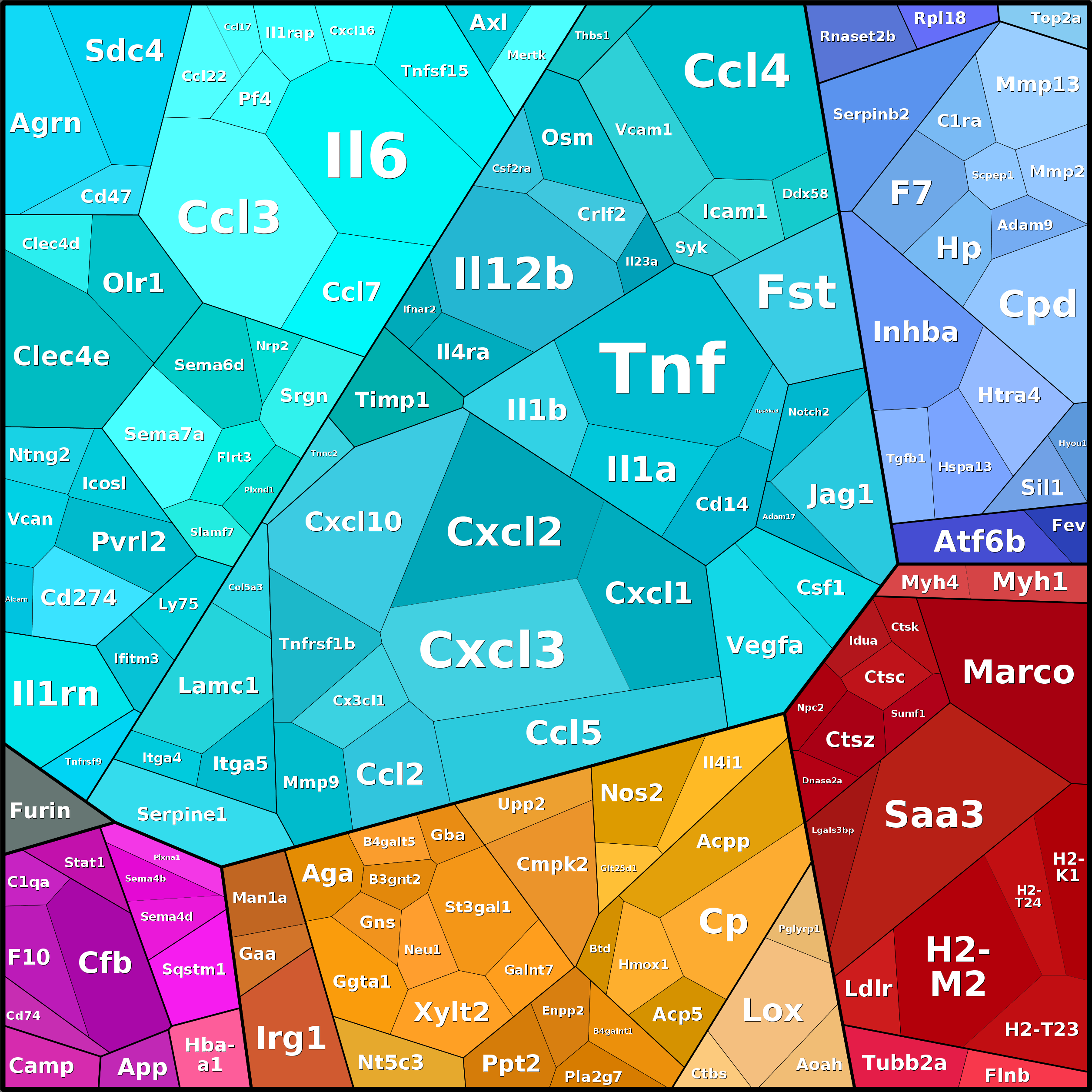 Treemap Press Ctrl-F5