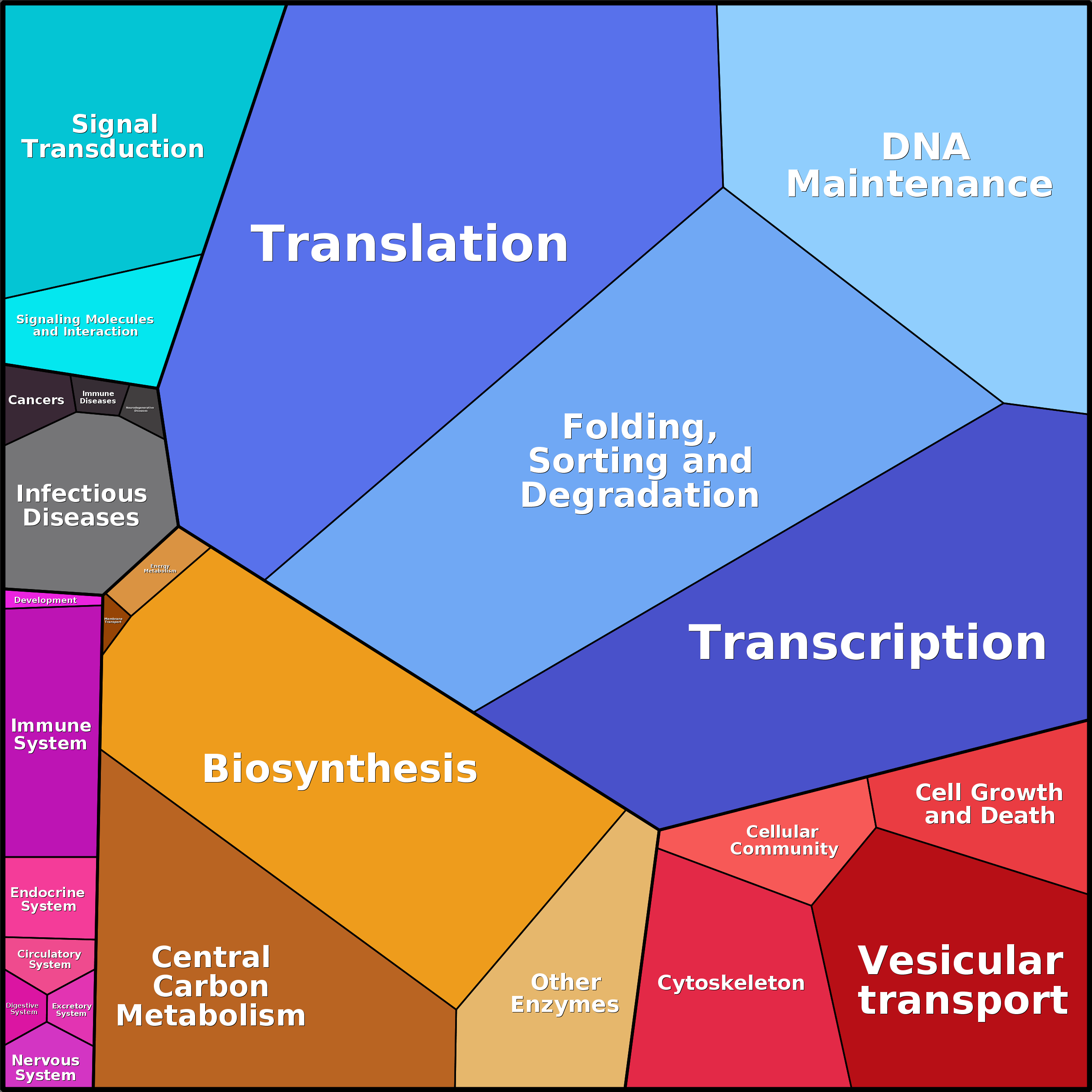 Treemap Press Ctrl-F5