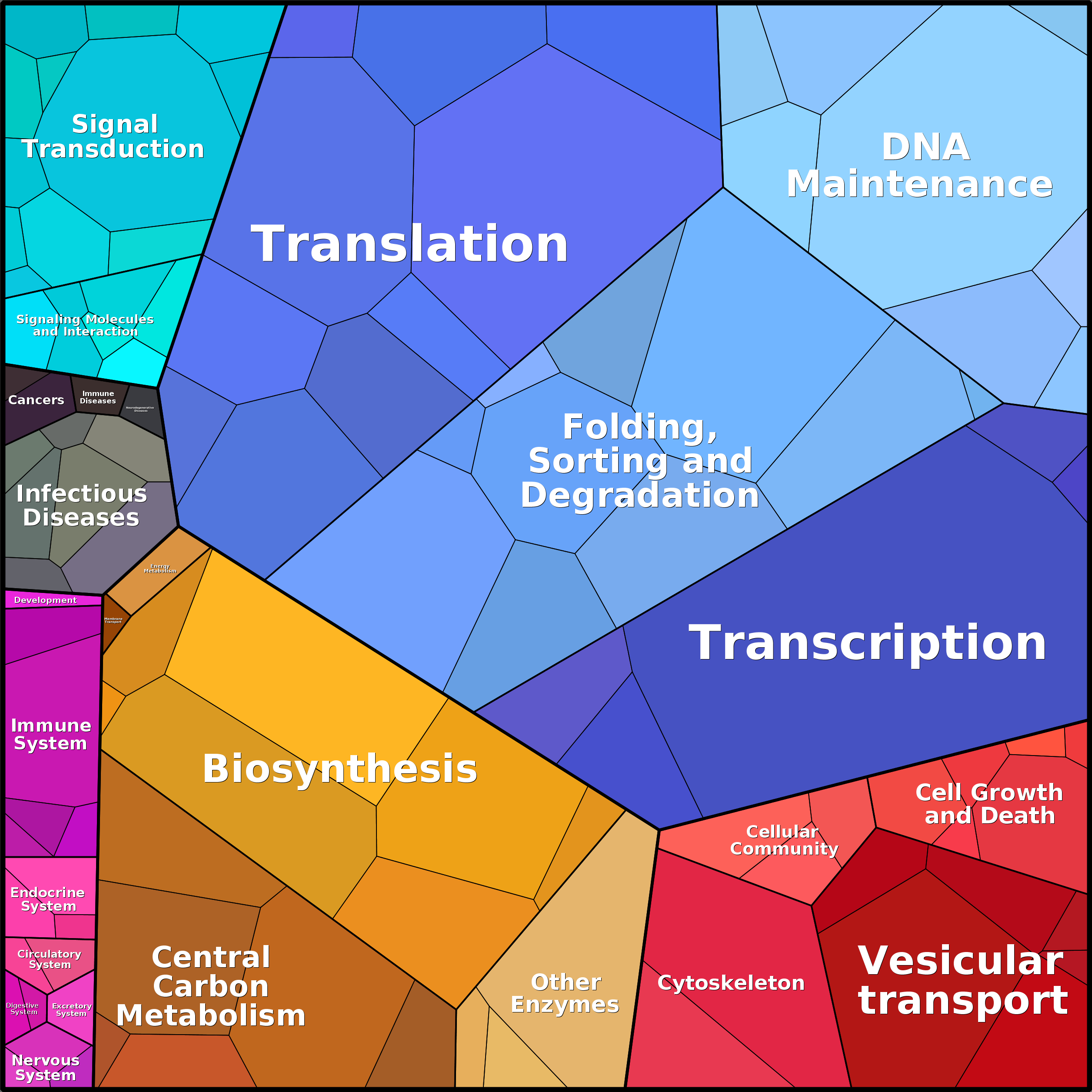 Treemap Press Ctrl-F5