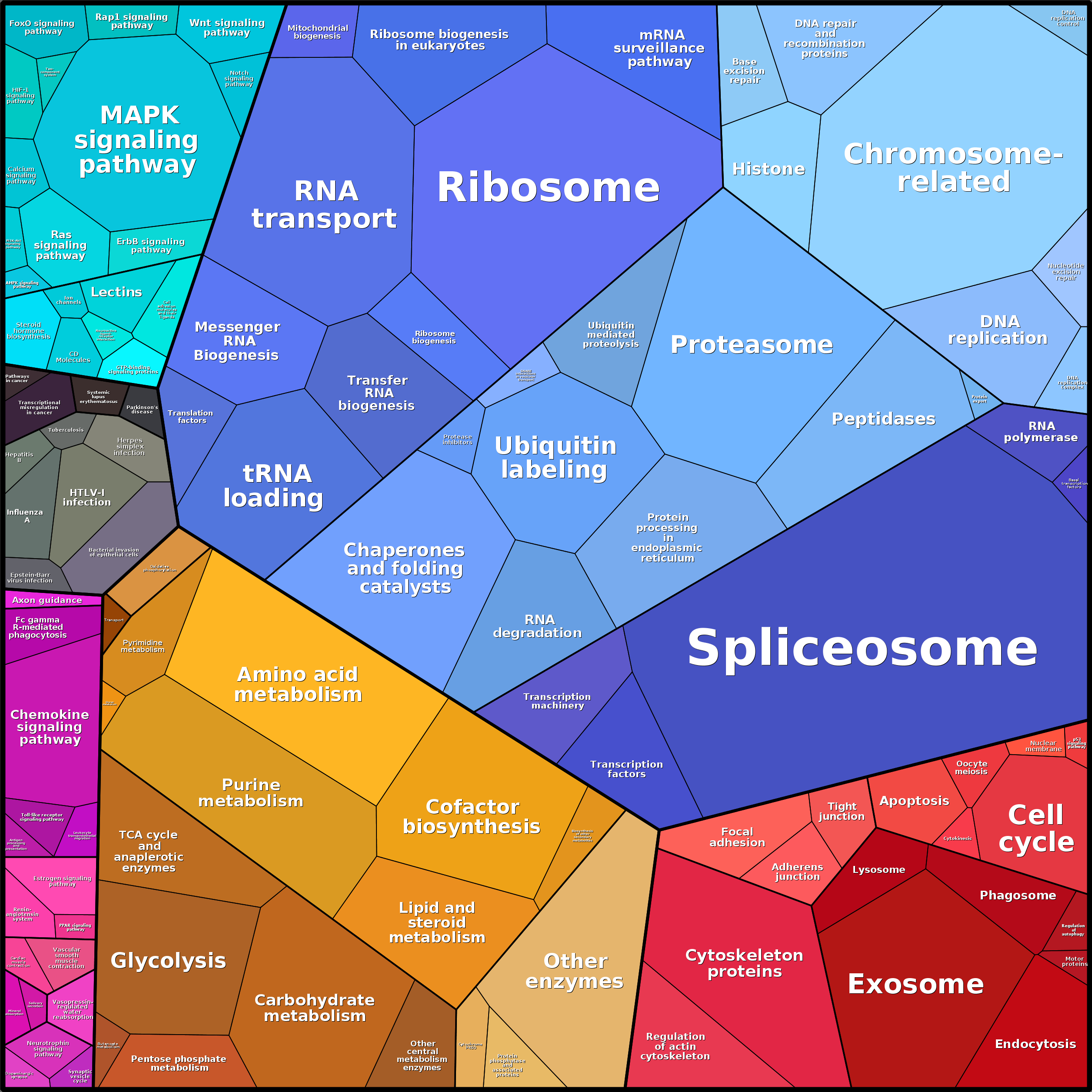 Treemap Press Ctrl-F5