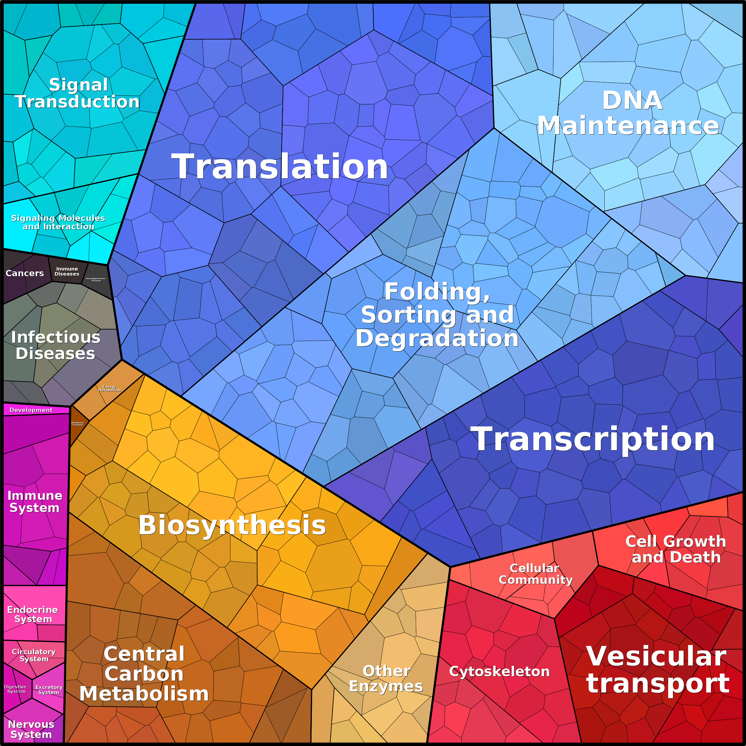 Treemap Press Ctrl-F5