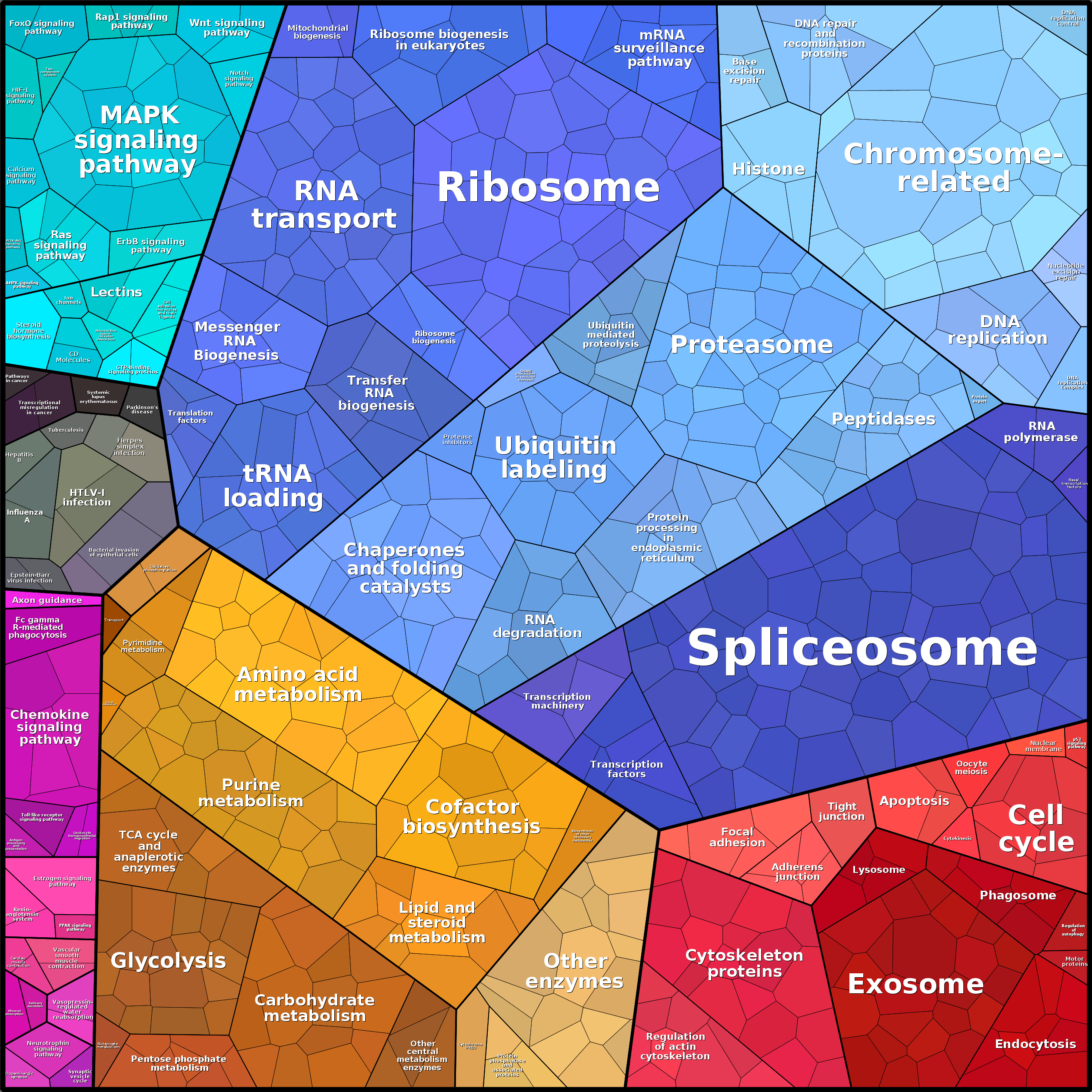 Treemap Press Ctrl-F5