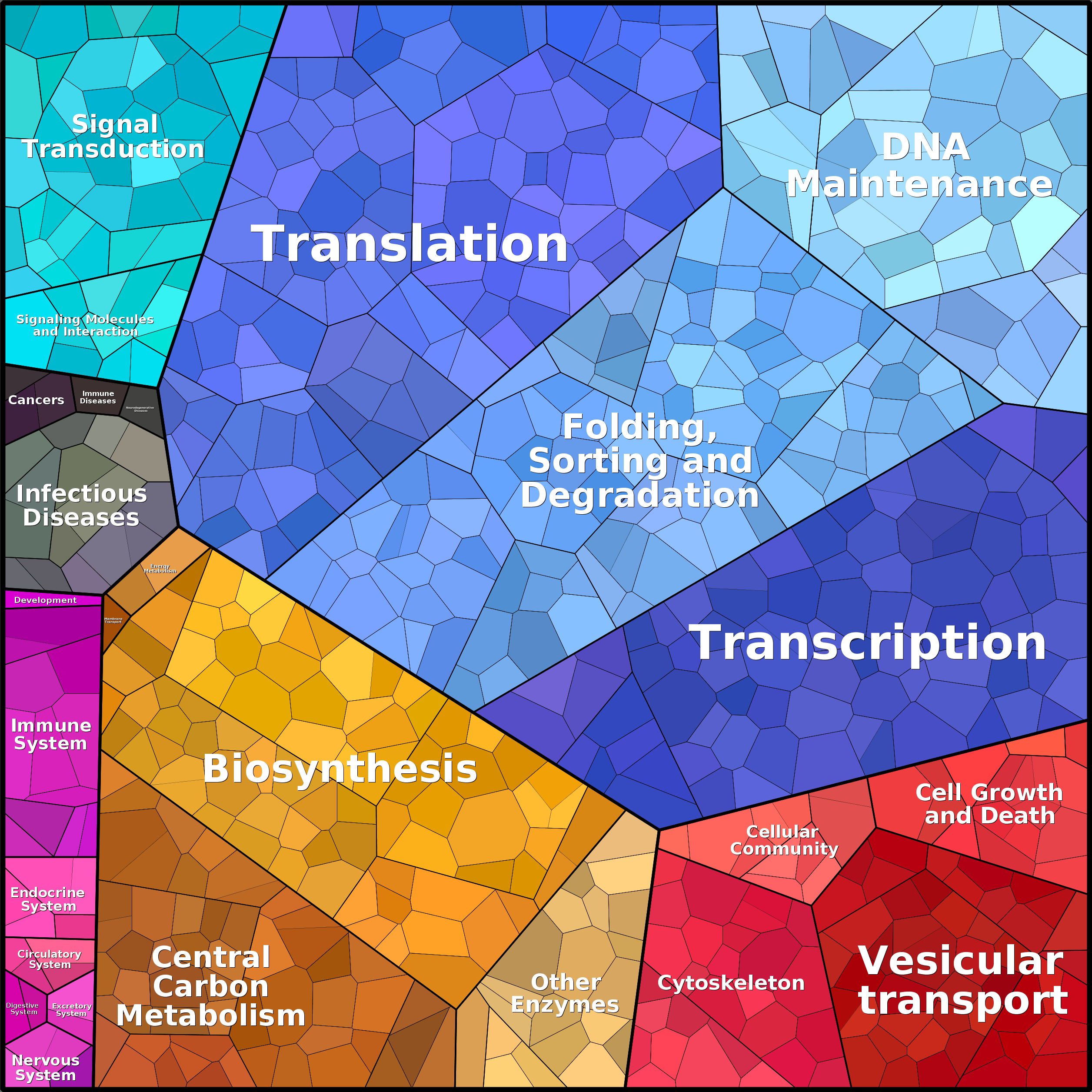 Treemap Press Ctrl-F5