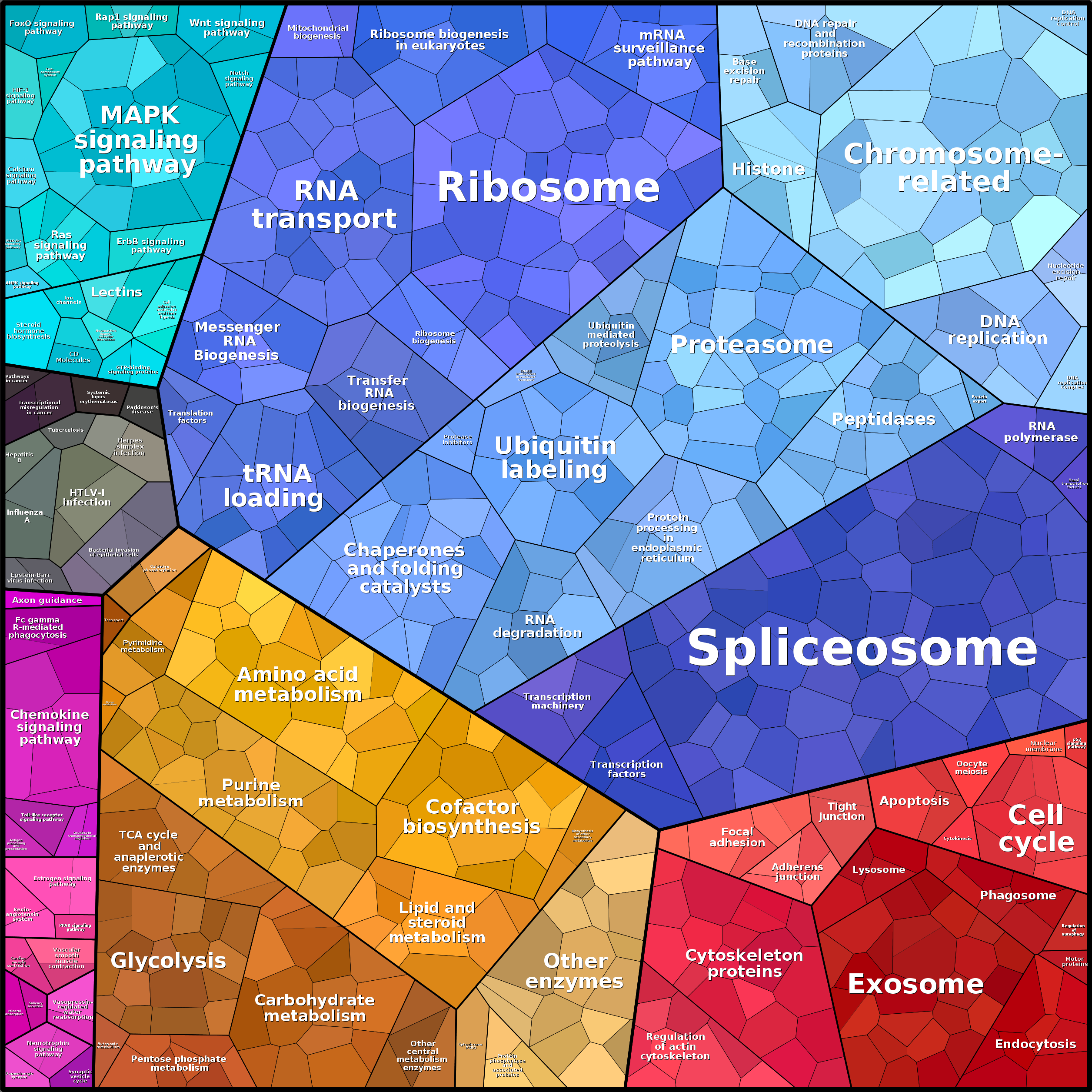 Treemap Press Ctrl-F5