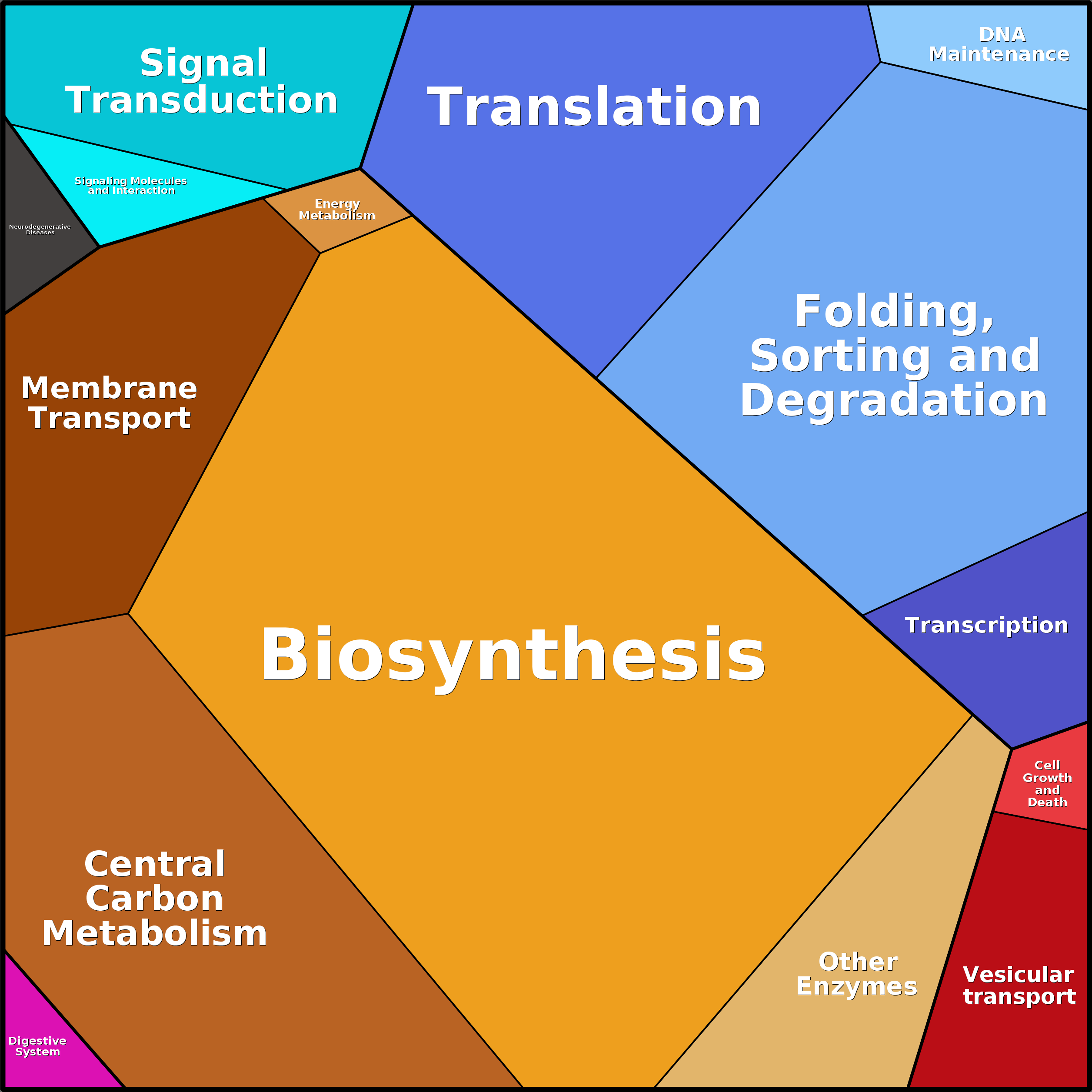 Treemap Press Ctrl-F5