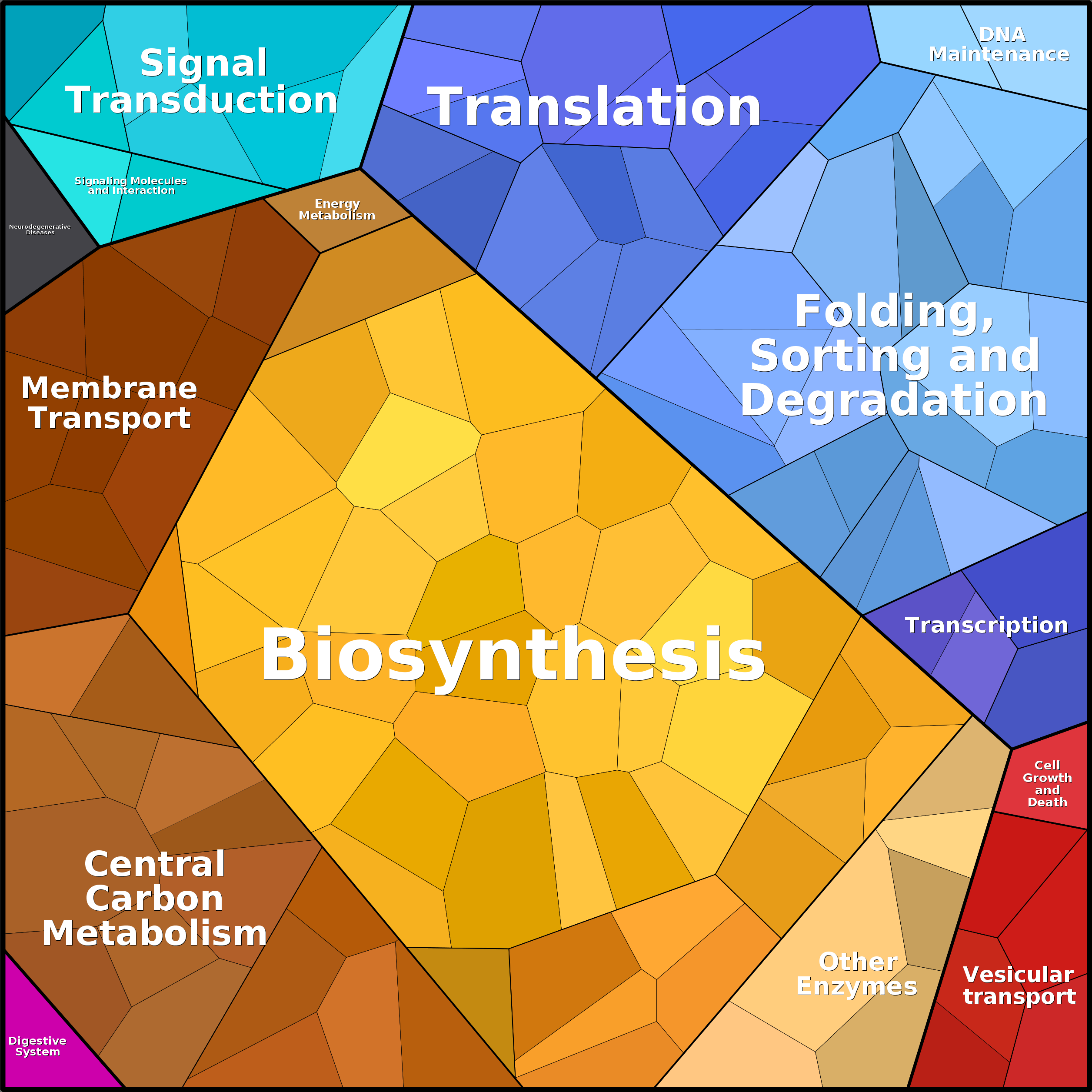 Treemap Press Ctrl-F5