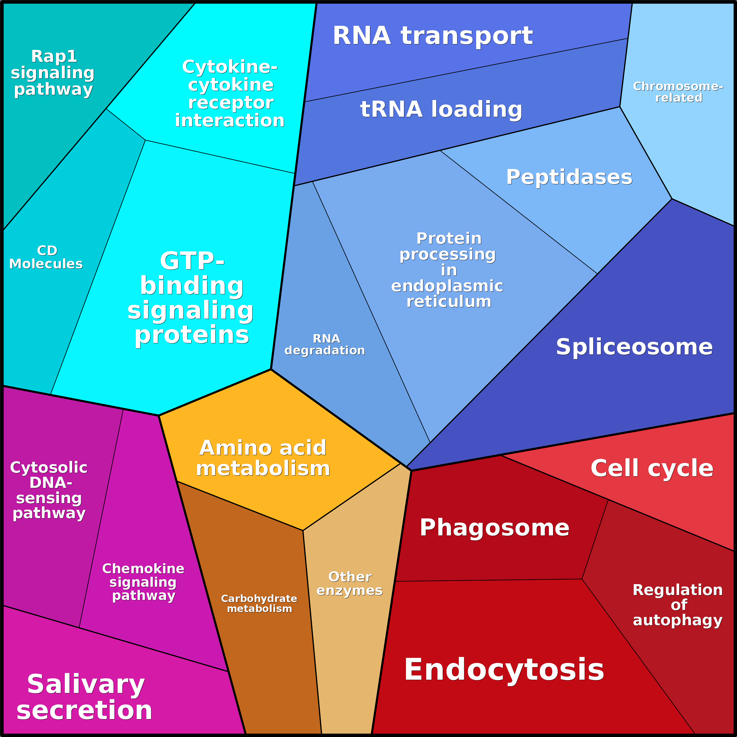 Treemap Press Ctrl-F5