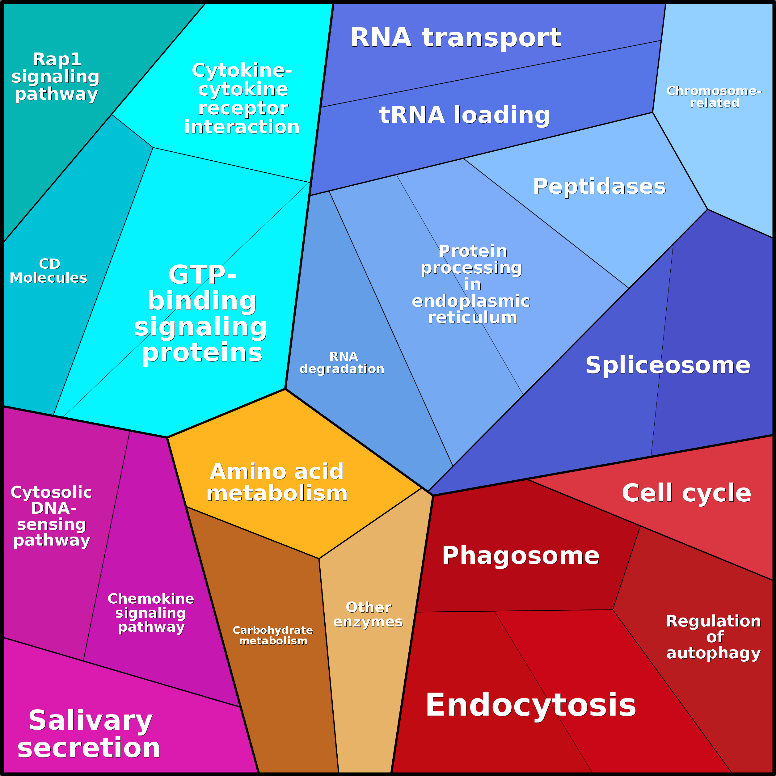 Treemap Press Ctrl-F5