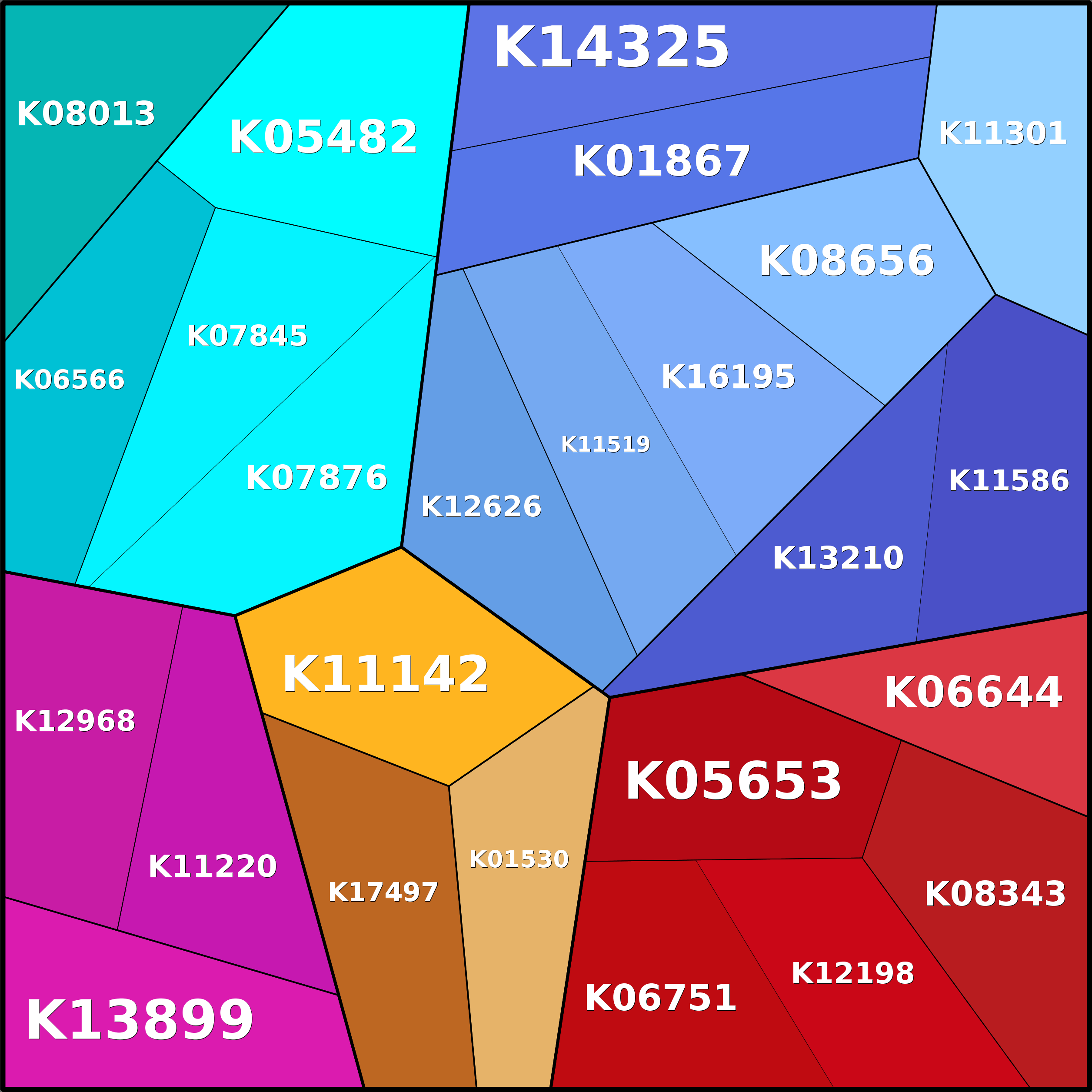 Treemap Press Ctrl-F5