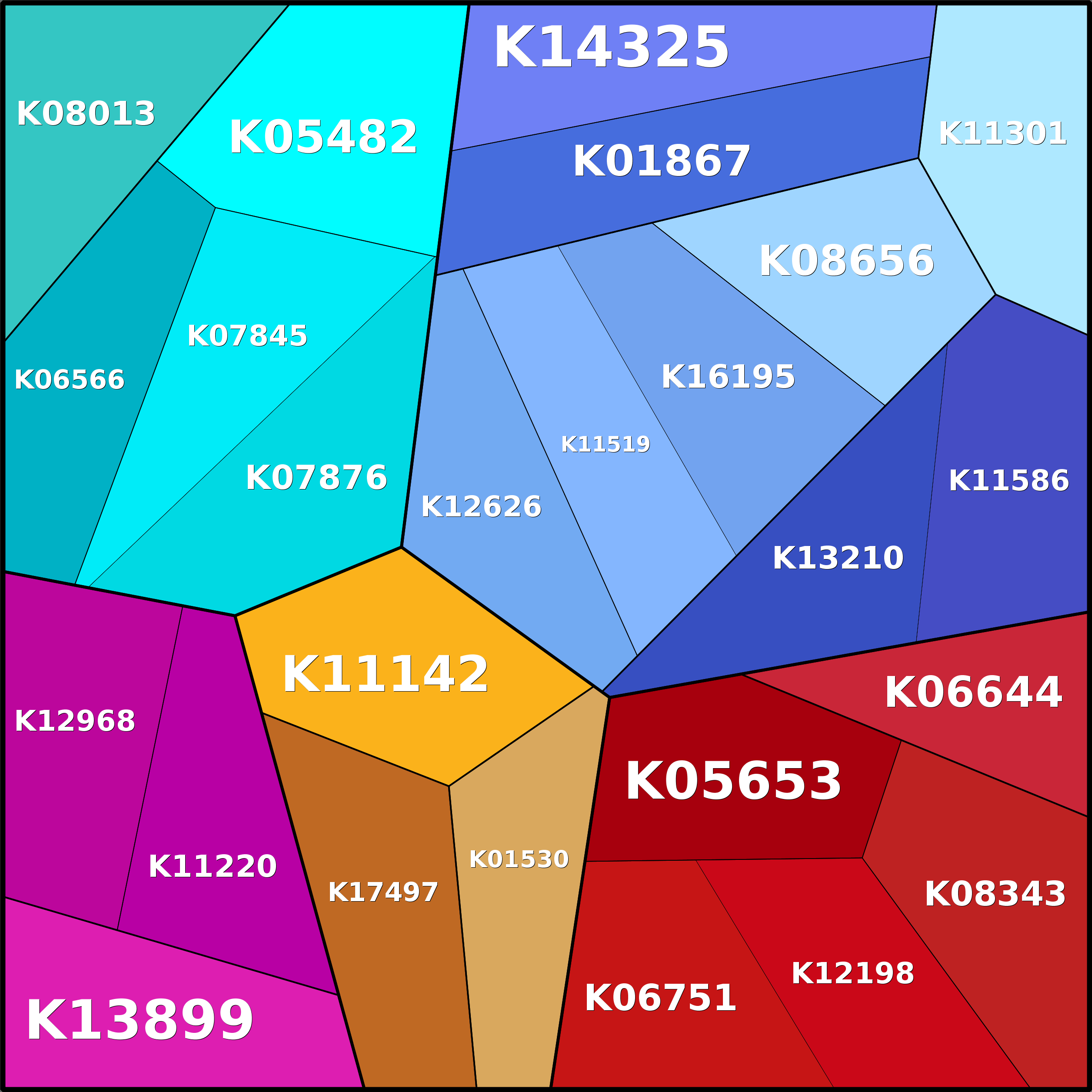 Treemap Press Ctrl-F5