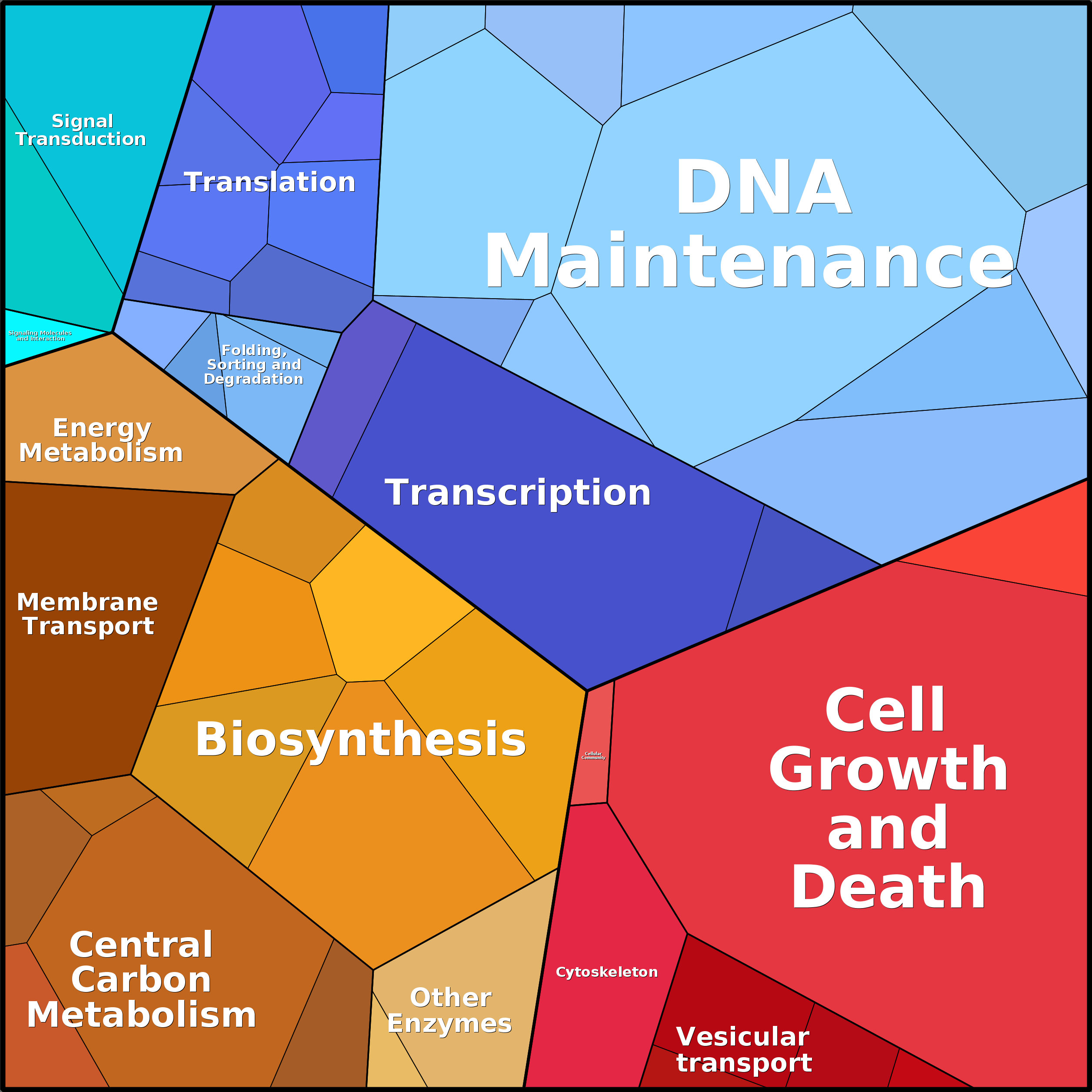 Treemap Press Ctrl-F5