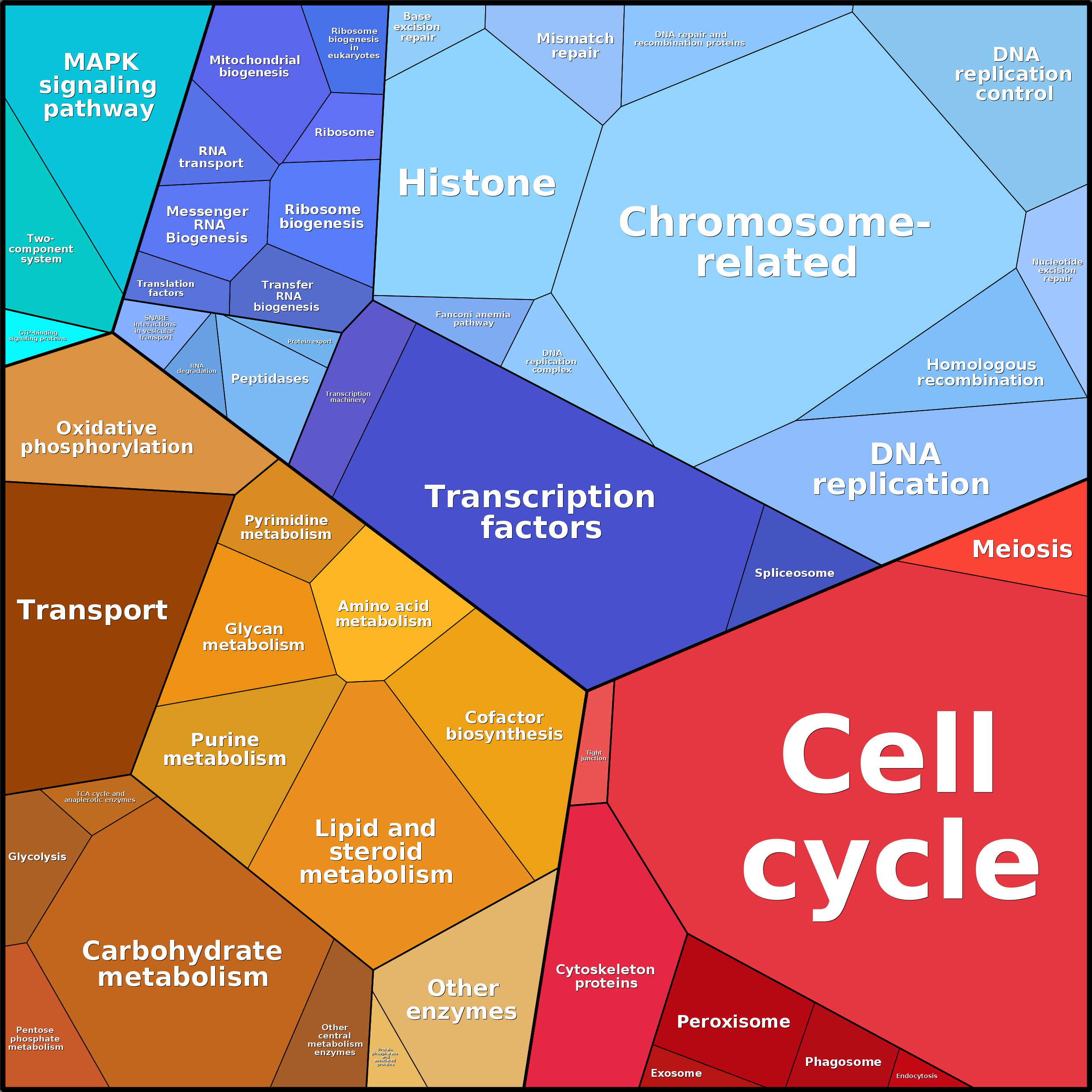 Treemap Press Ctrl-F5