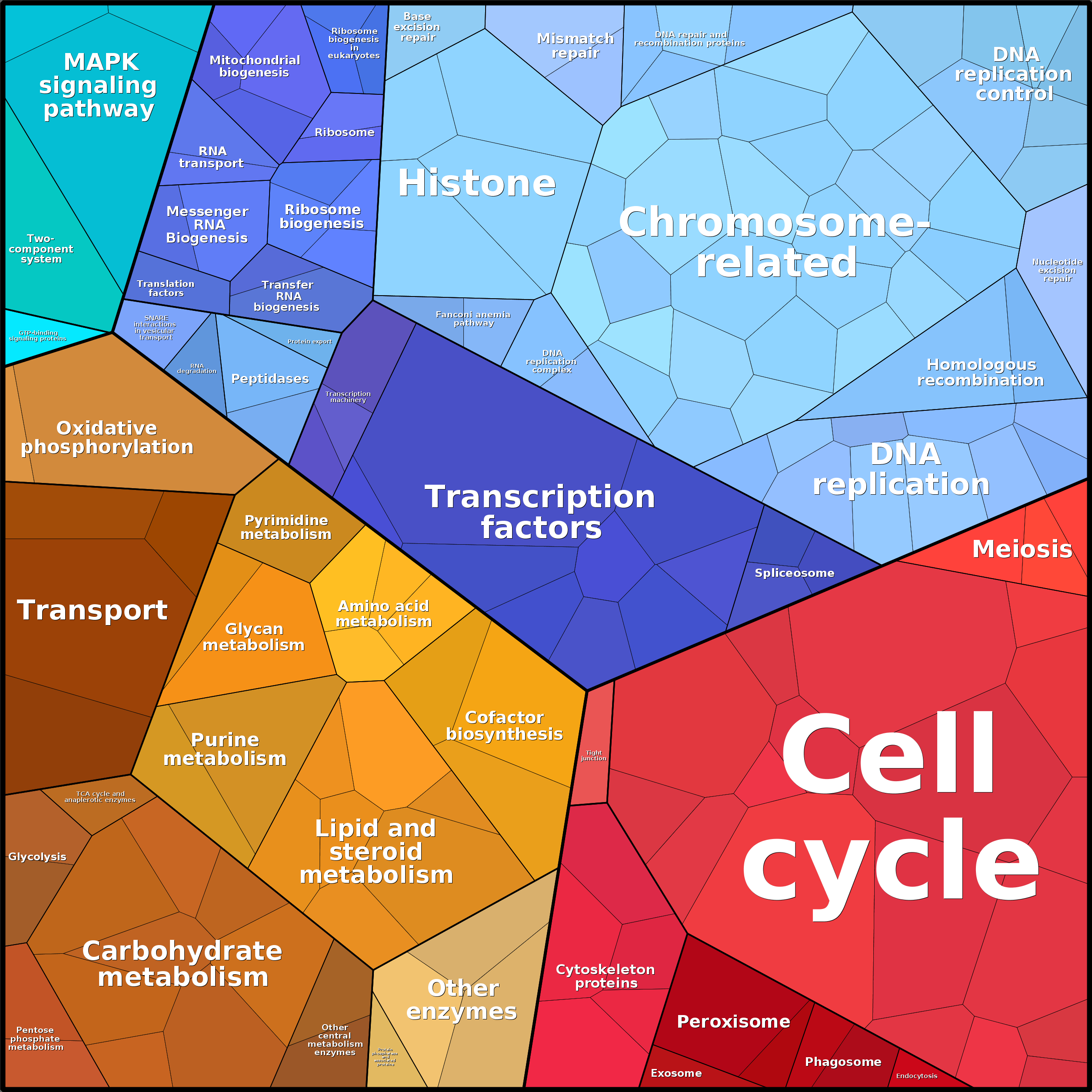 Treemap Press Ctrl-F5