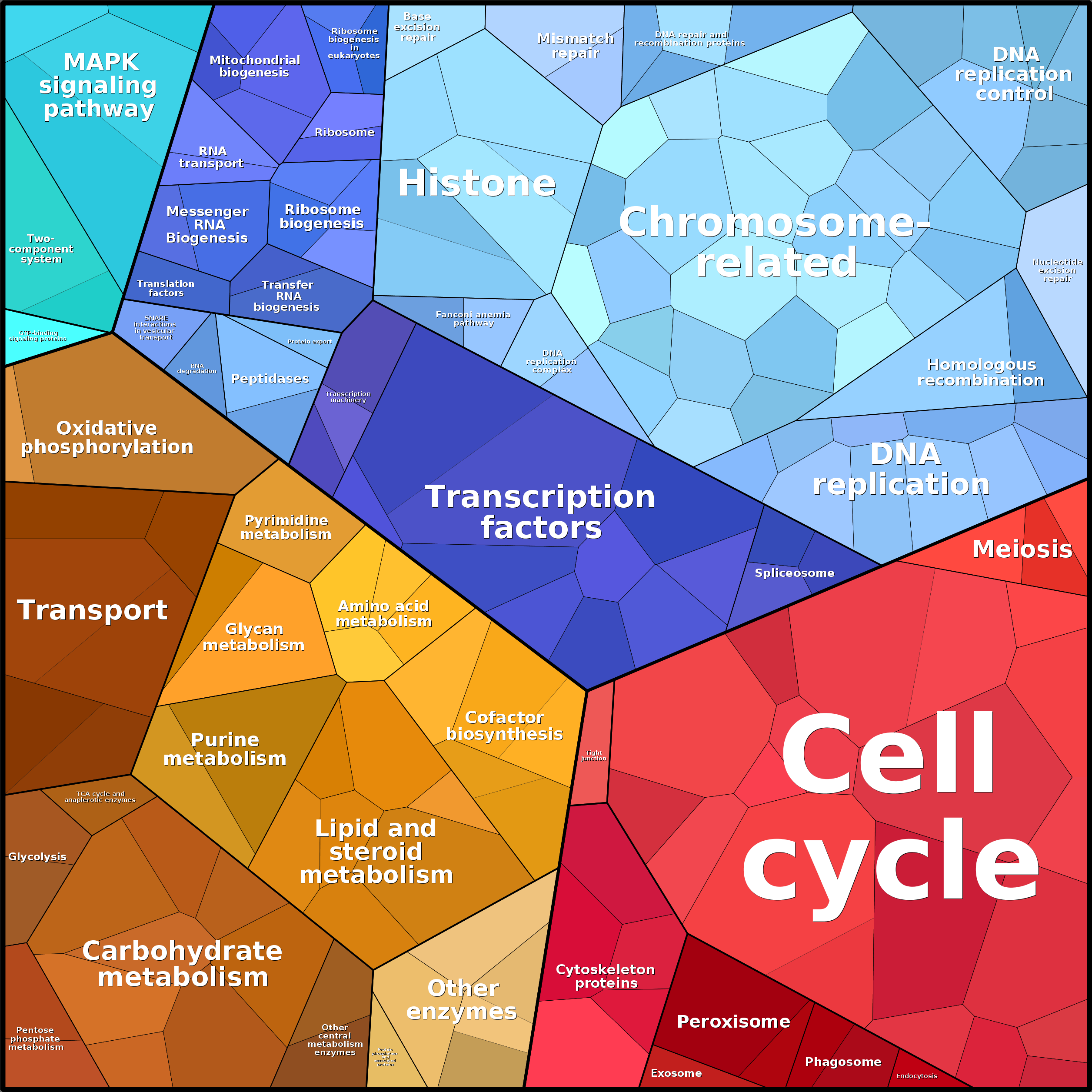 Treemap Press Ctrl-F5